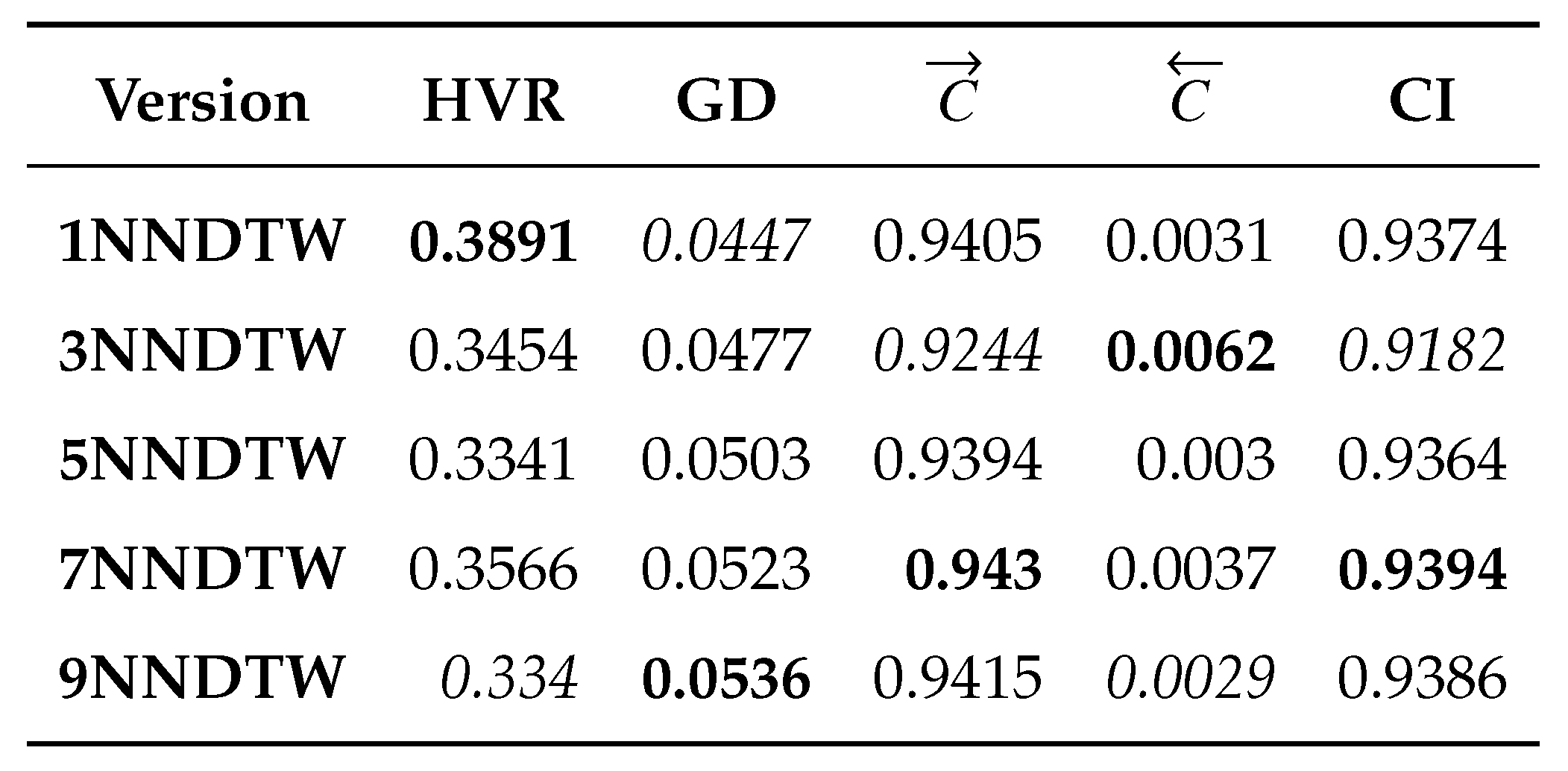 Preprints 109405 i005