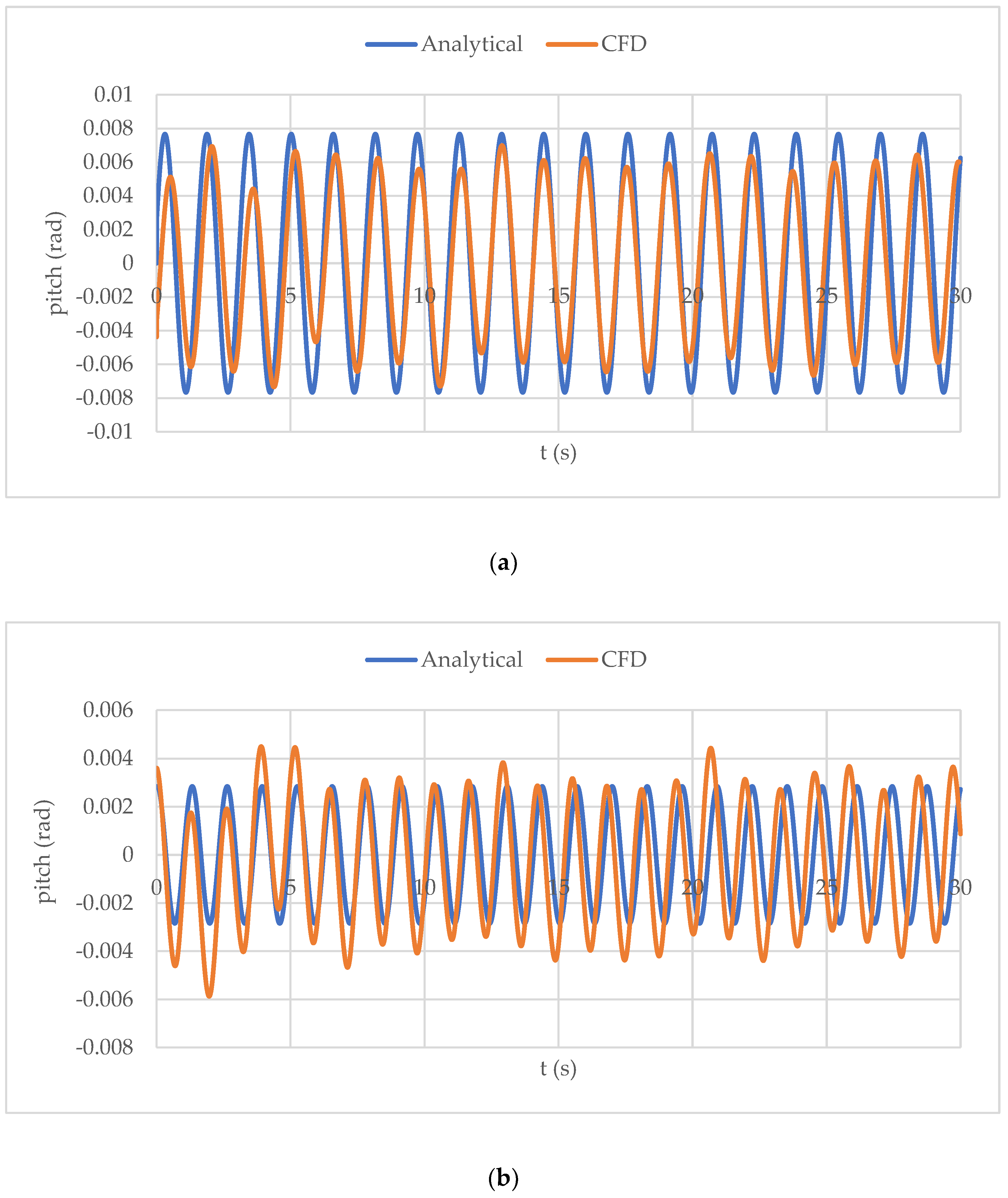 Preprints 138137 g006