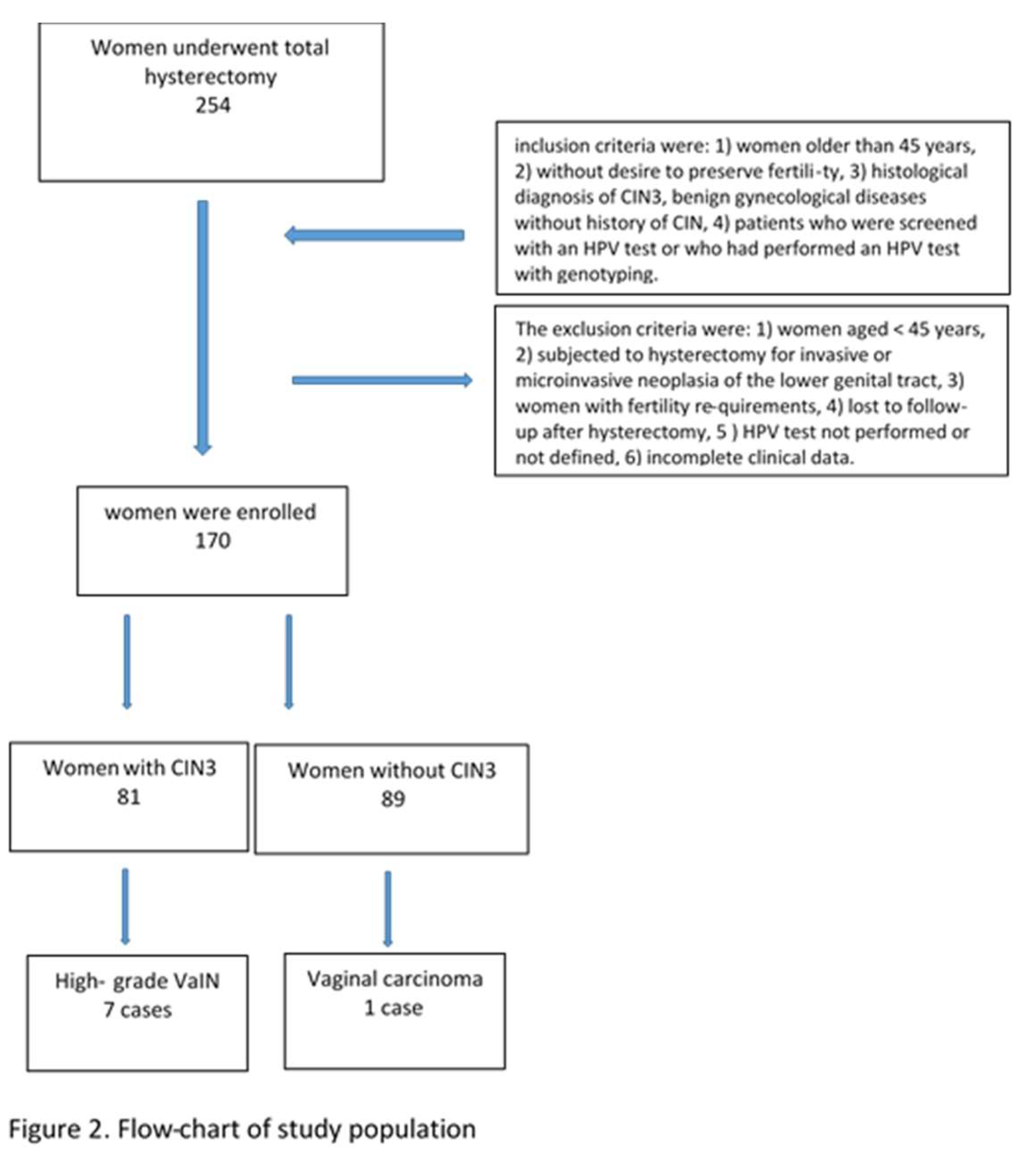 Preprints 107916 i002