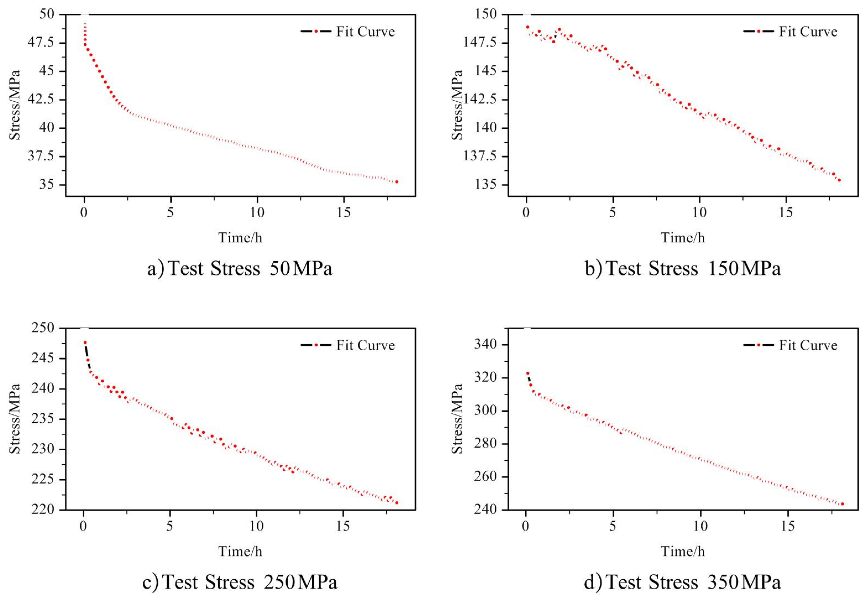 Preprints 76133 g004