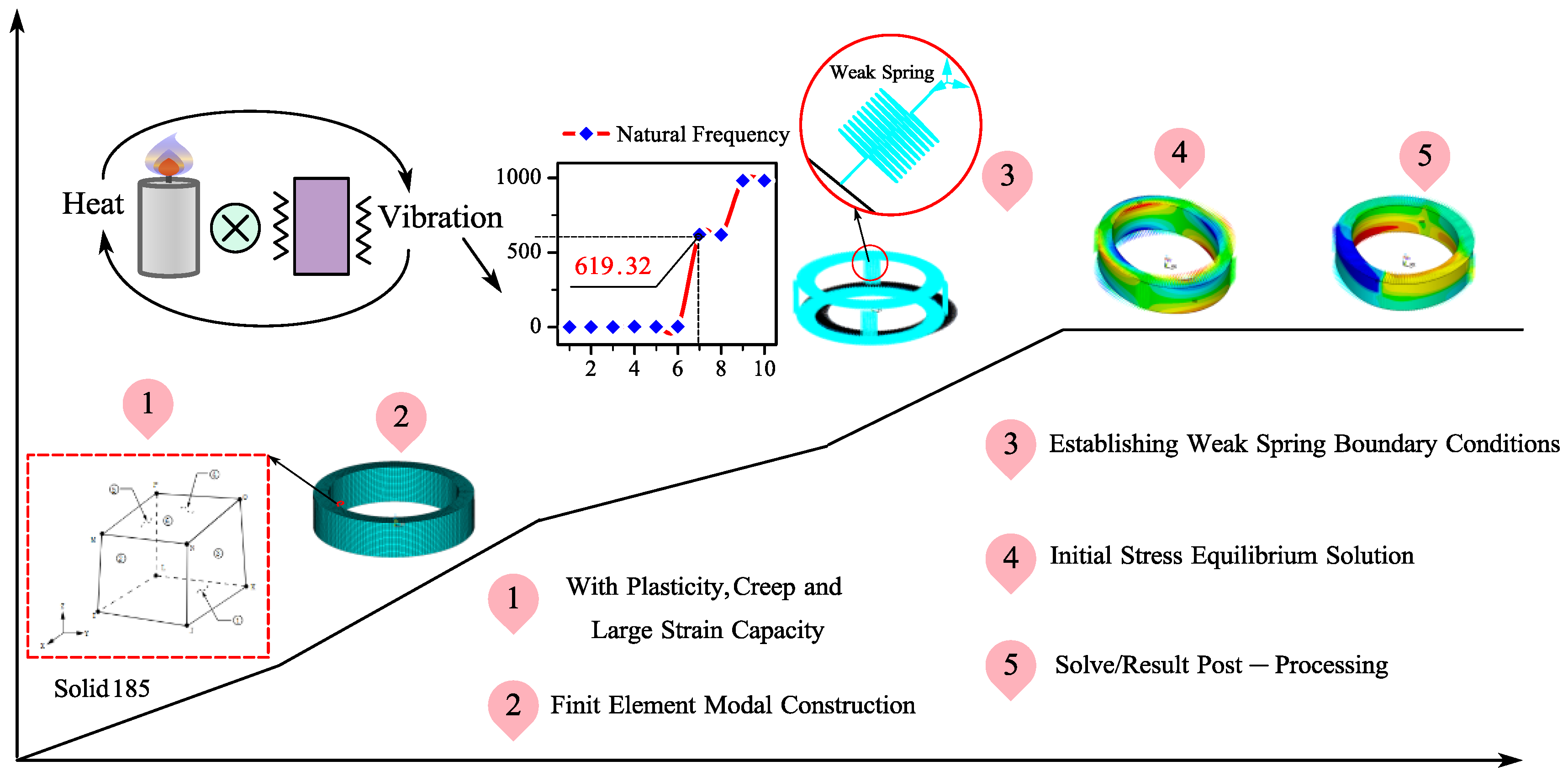 Preprints 76133 g005