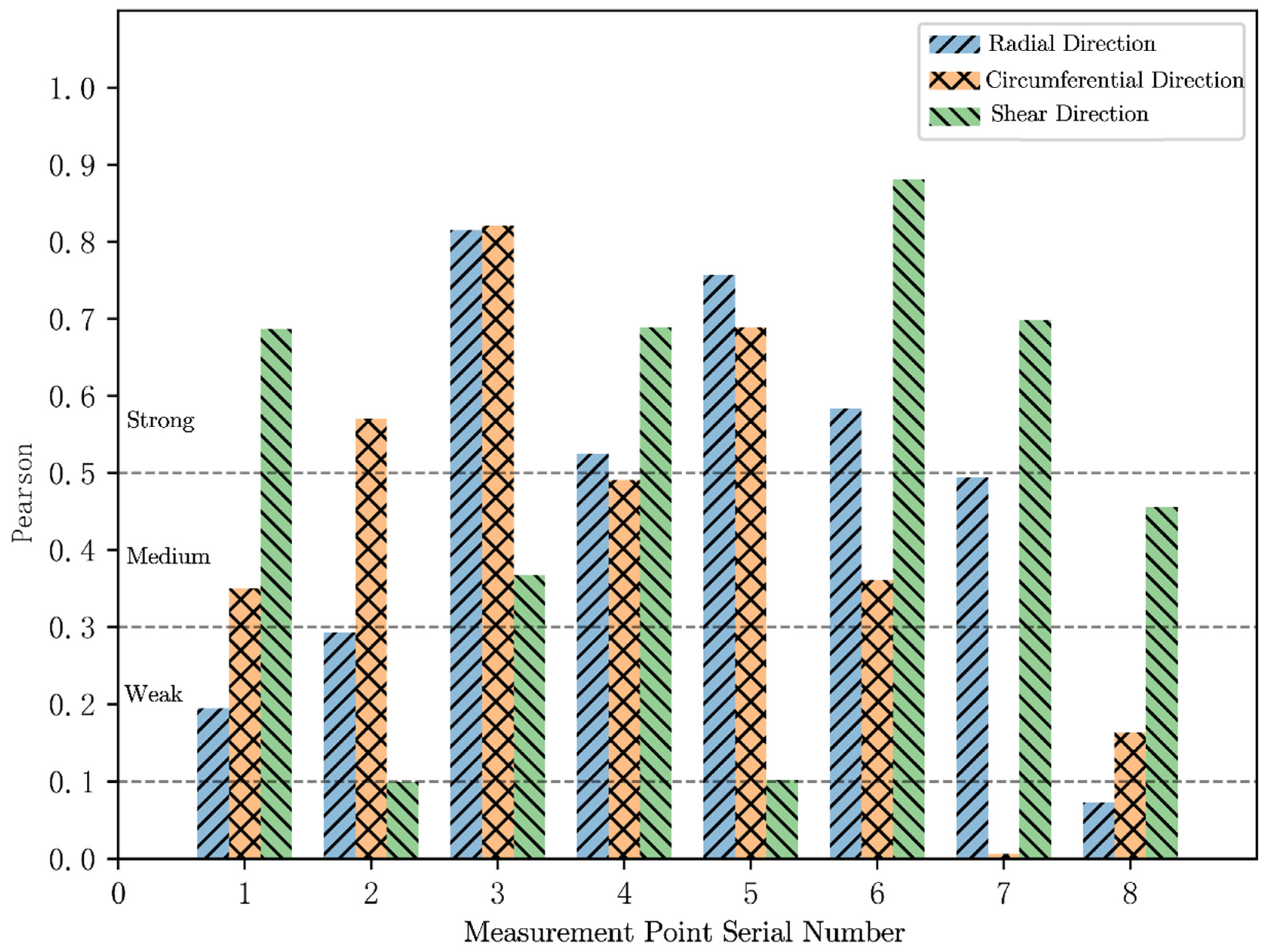 Preprints 76133 g009