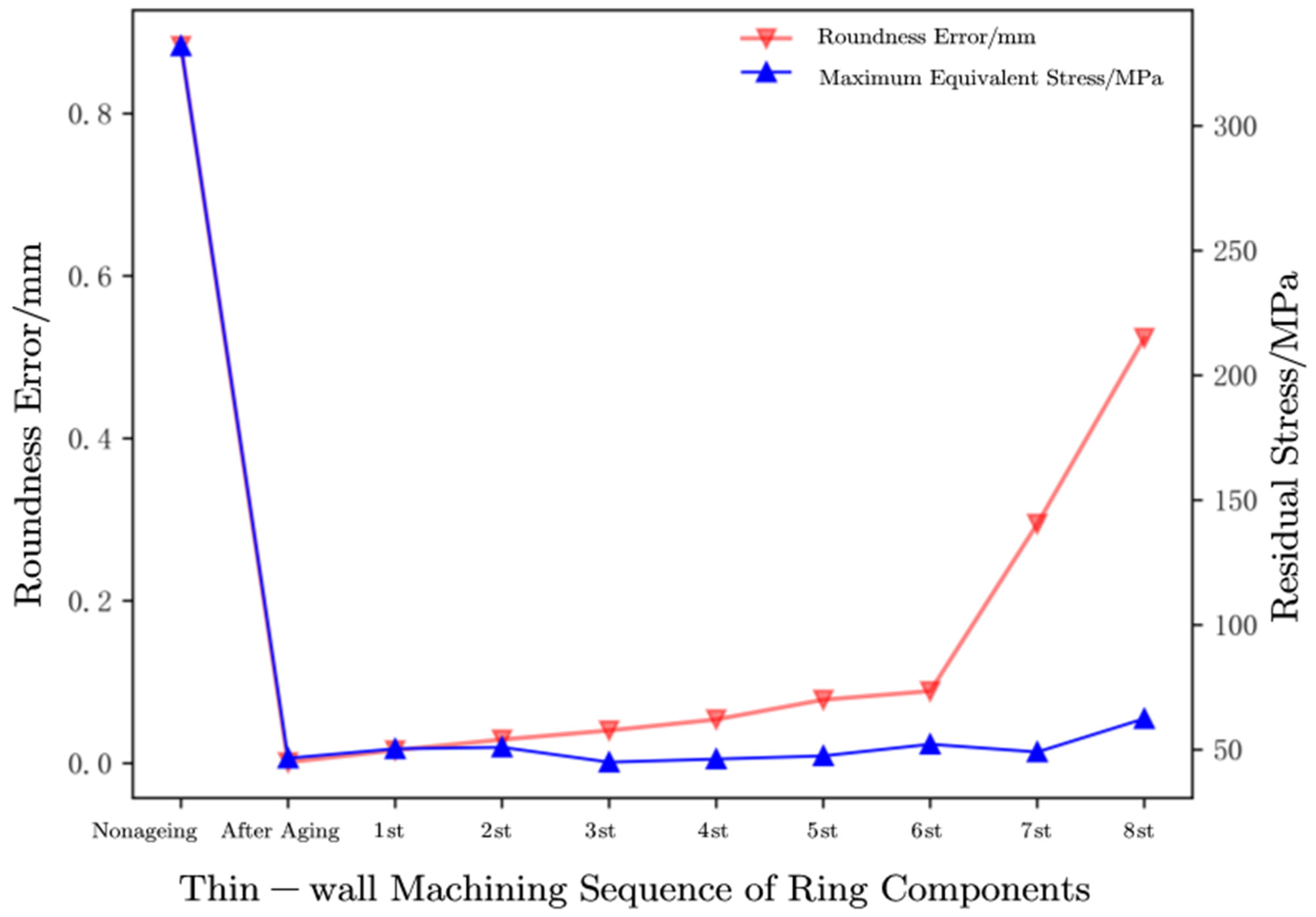 Preprints 76133 g014