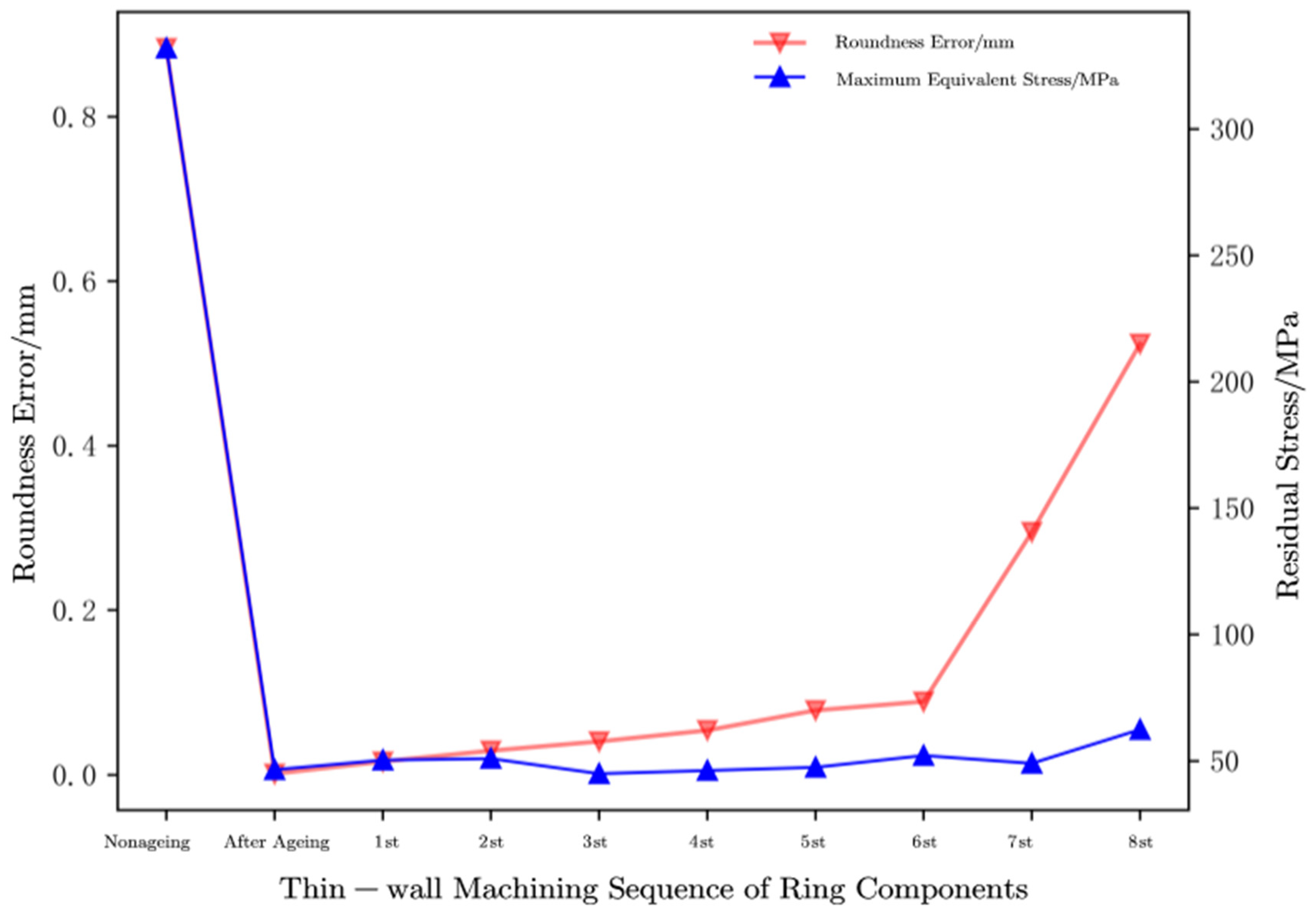 Preprints 76133 g015