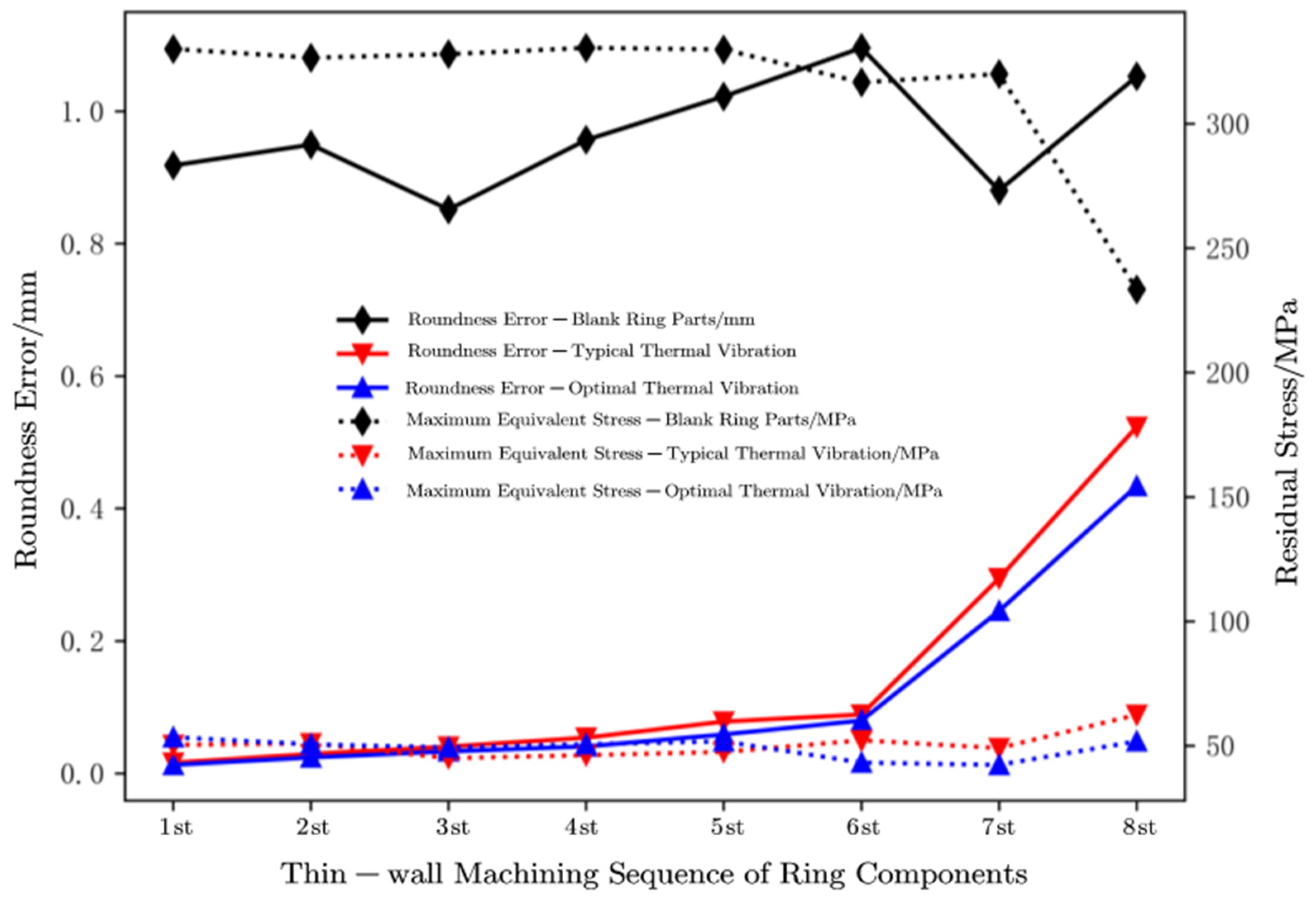 Preprints 76133 g016