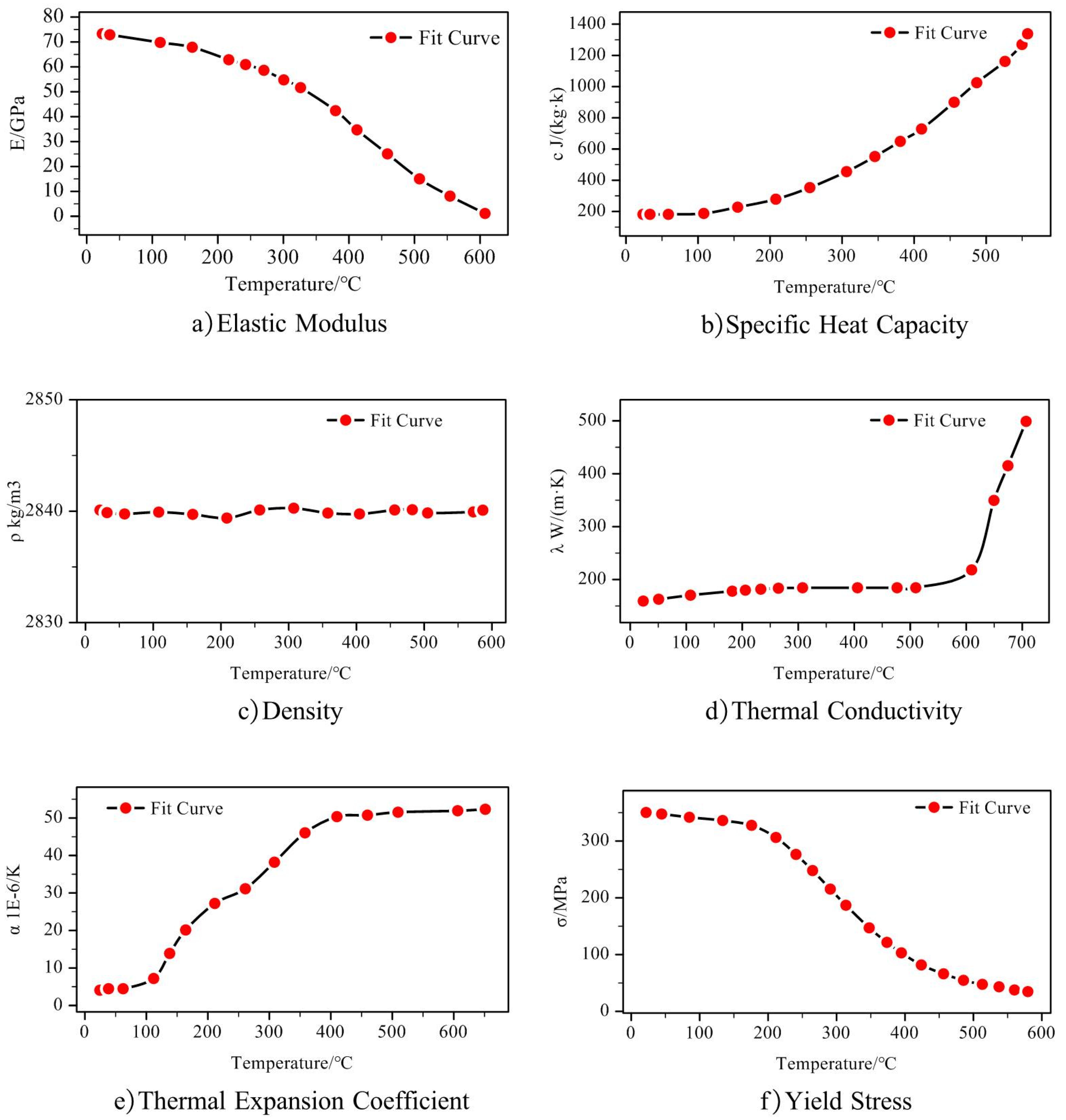 Preprints 76133 g0a1