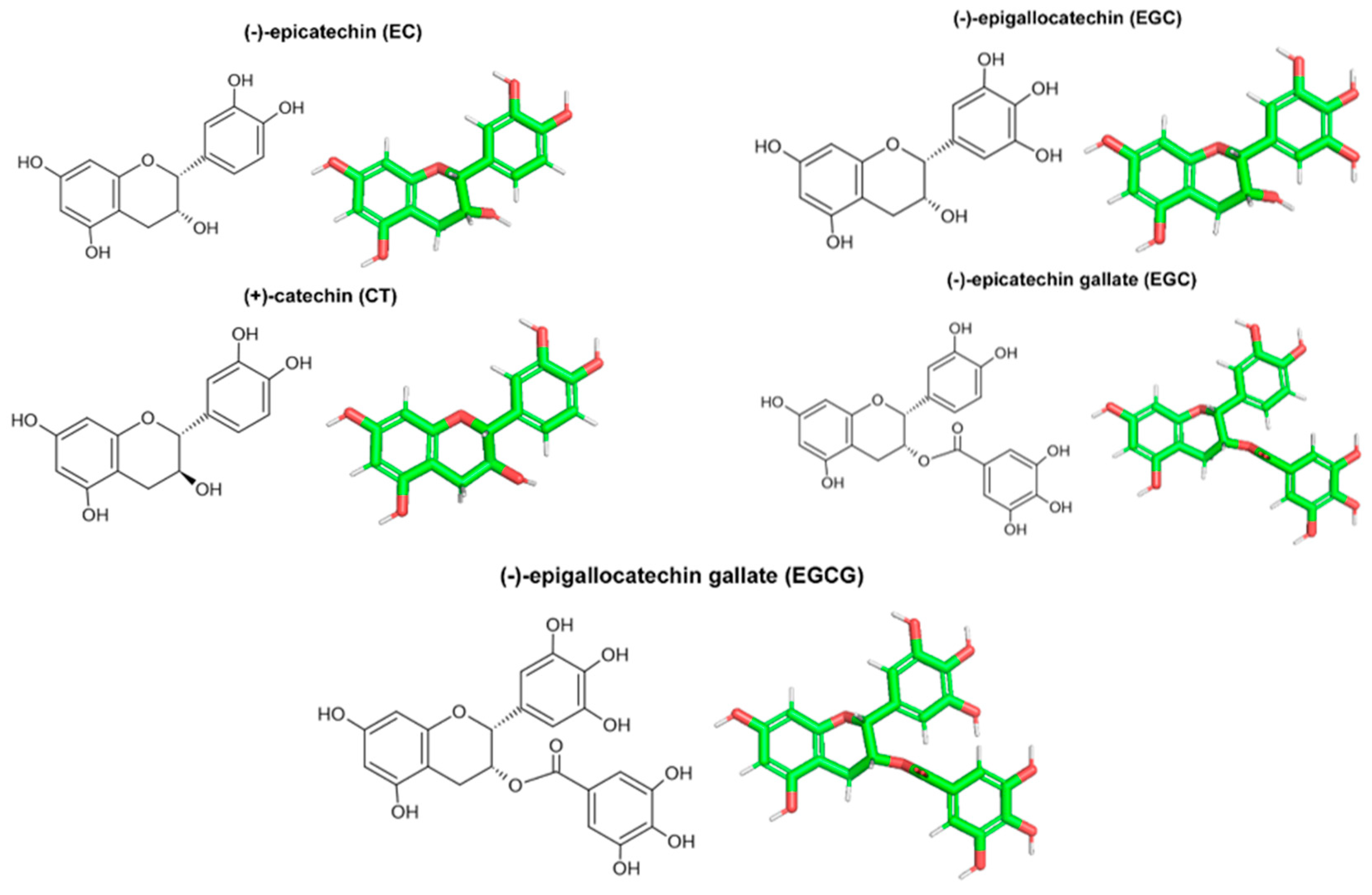 Preprints 84586 g001