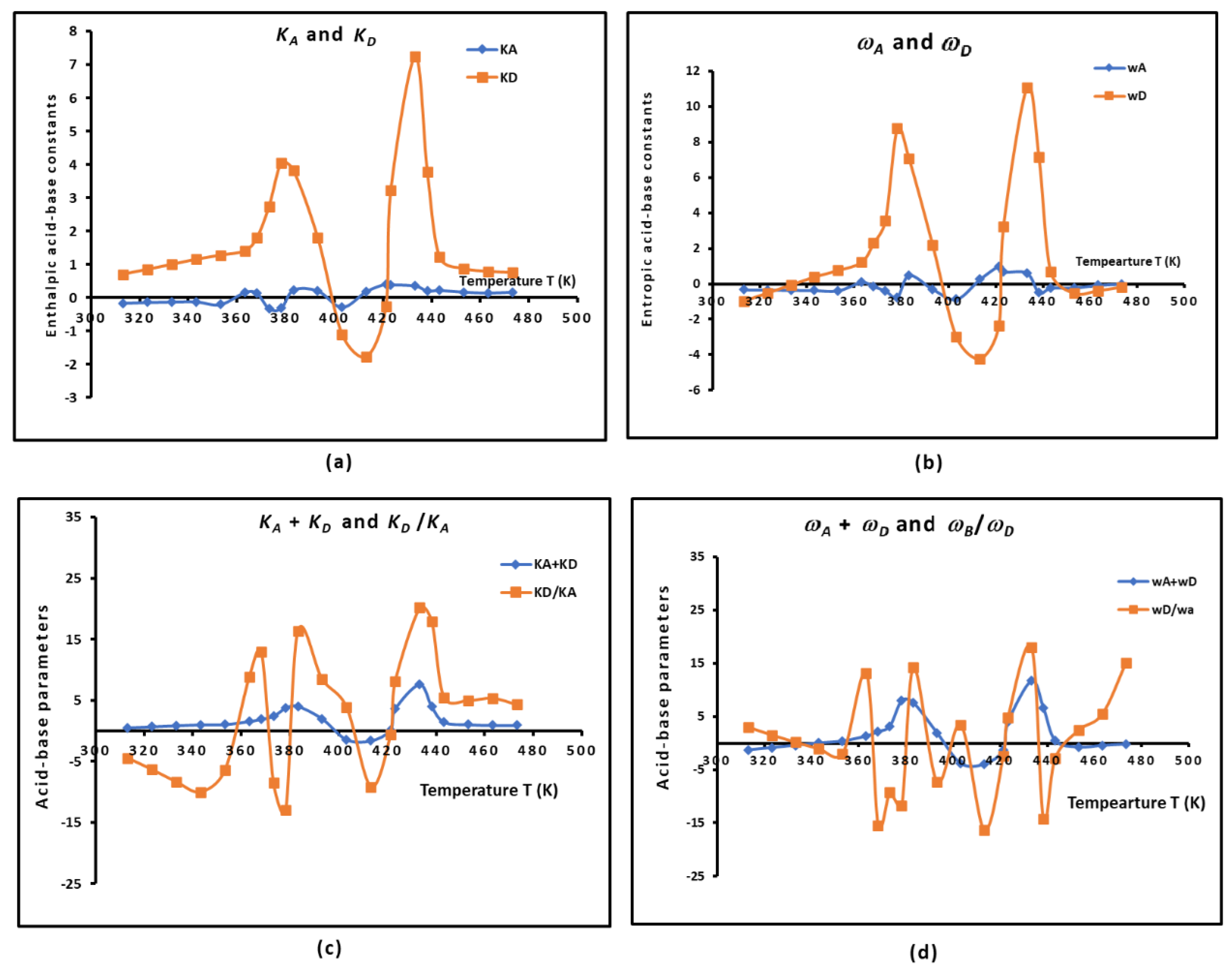 Preprints 118427 g005