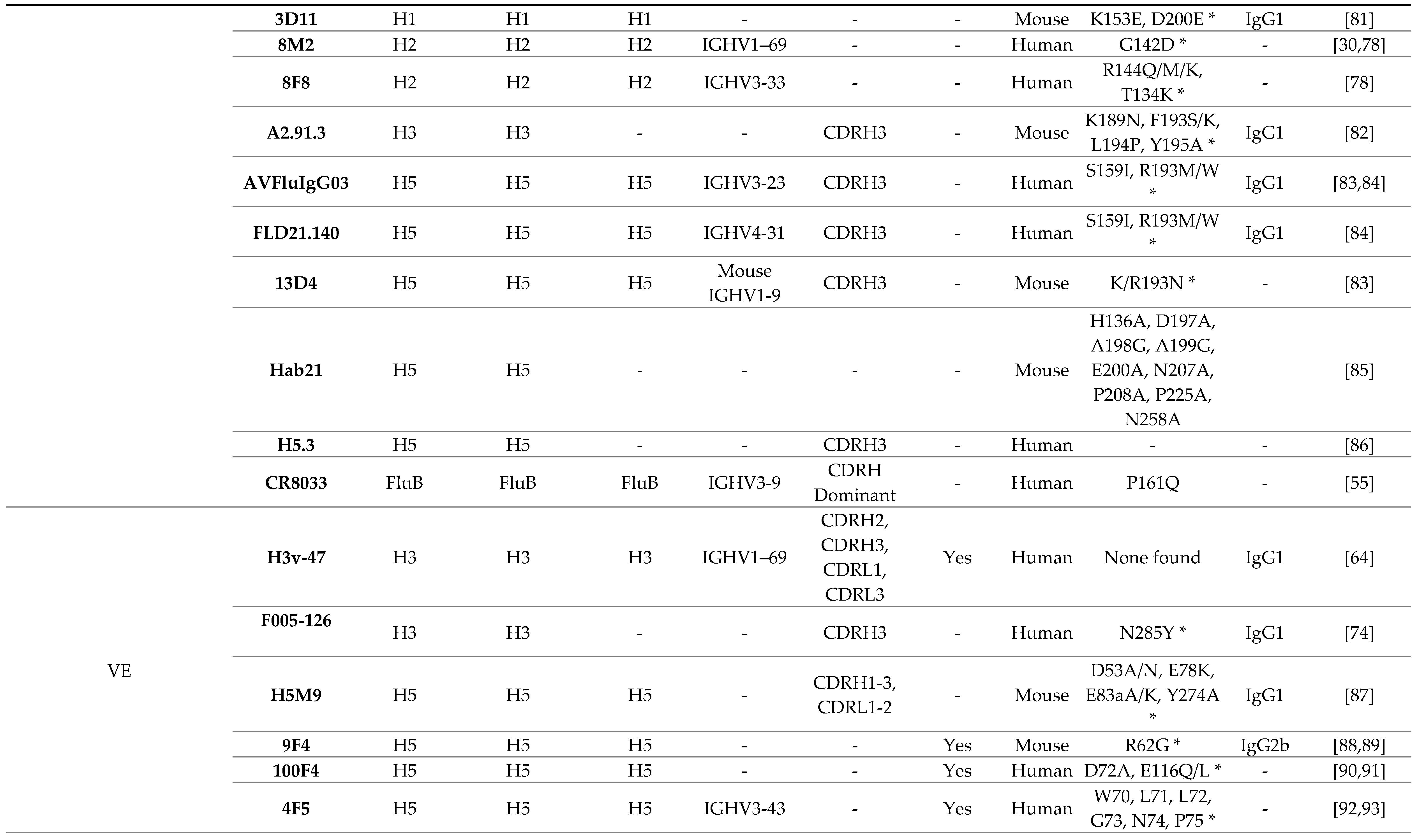 Preprints 121490 i002