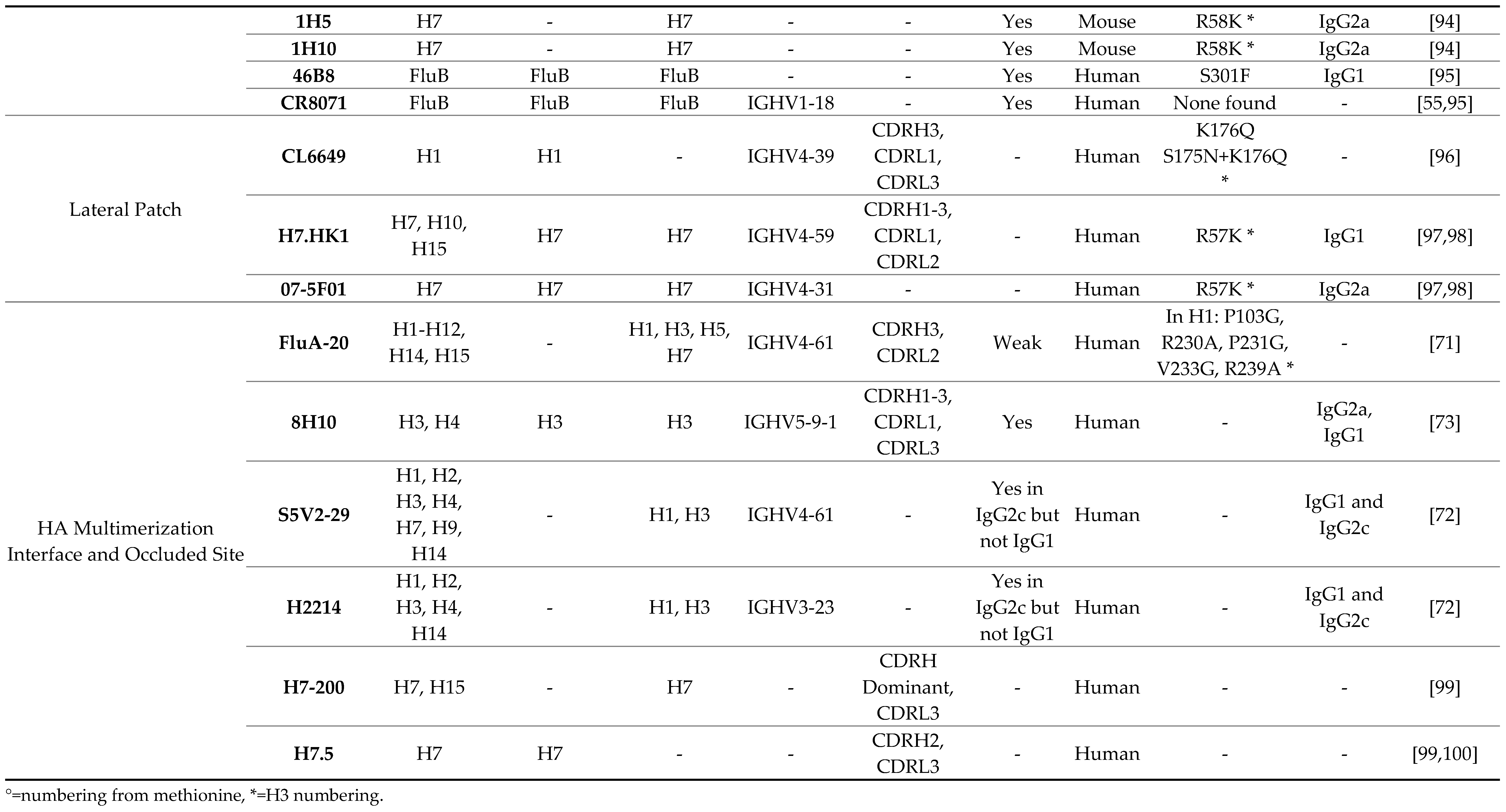 Preprints 121490 i003