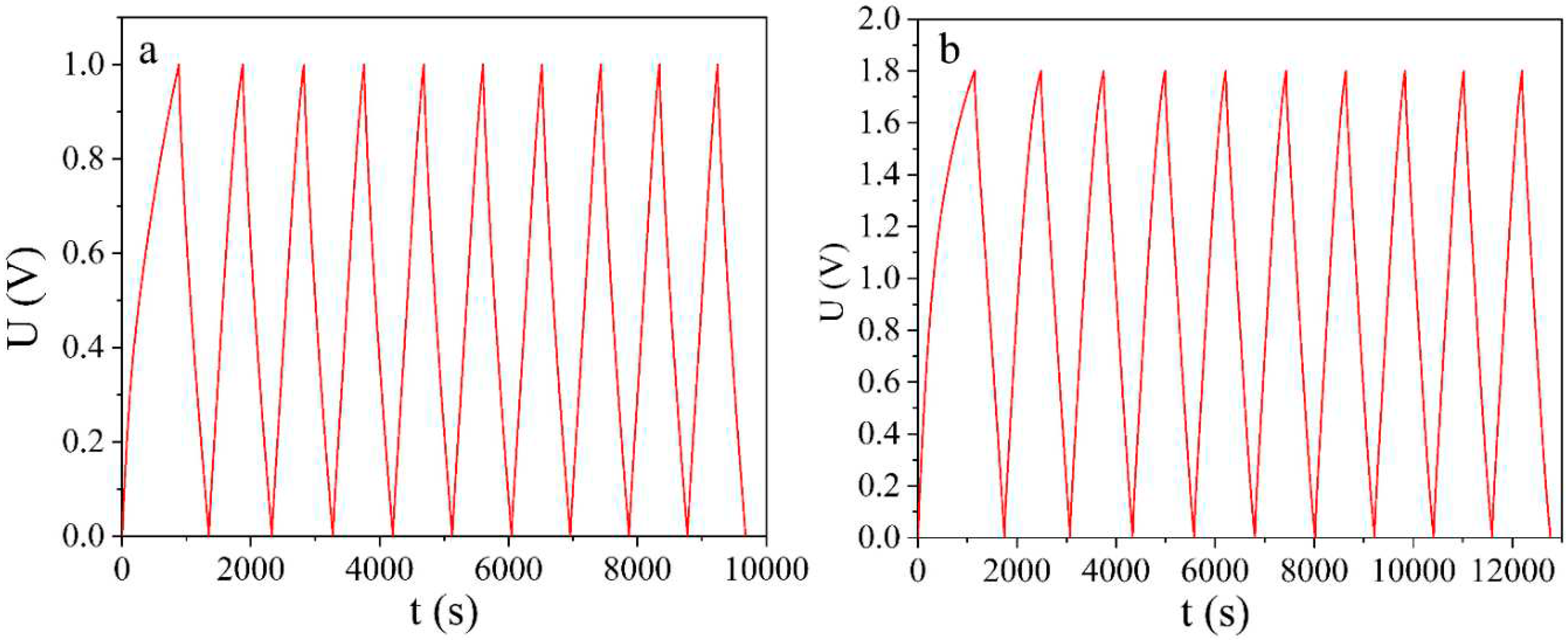 Preprints 93379 g001