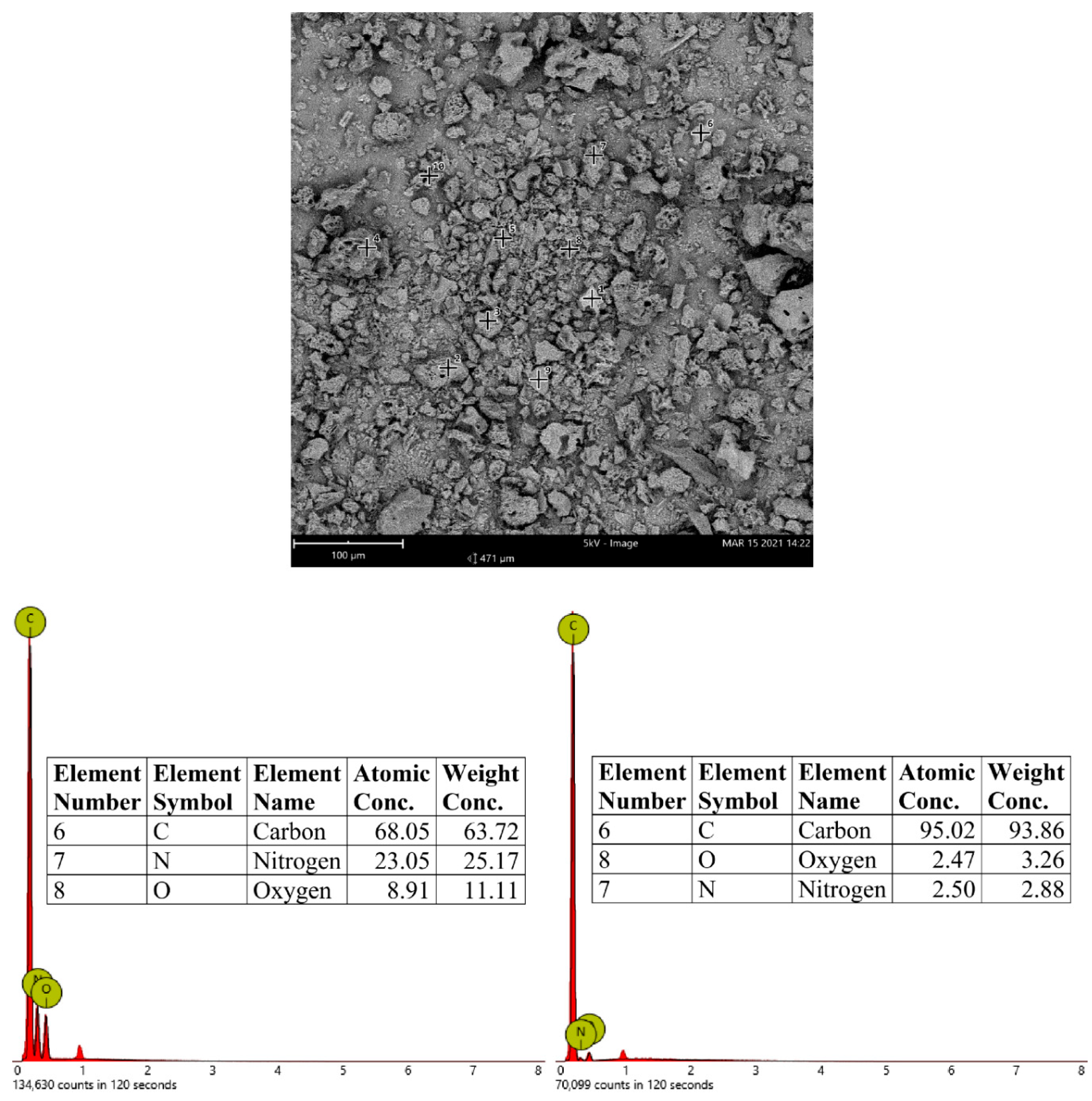 Preprints 93379 g003