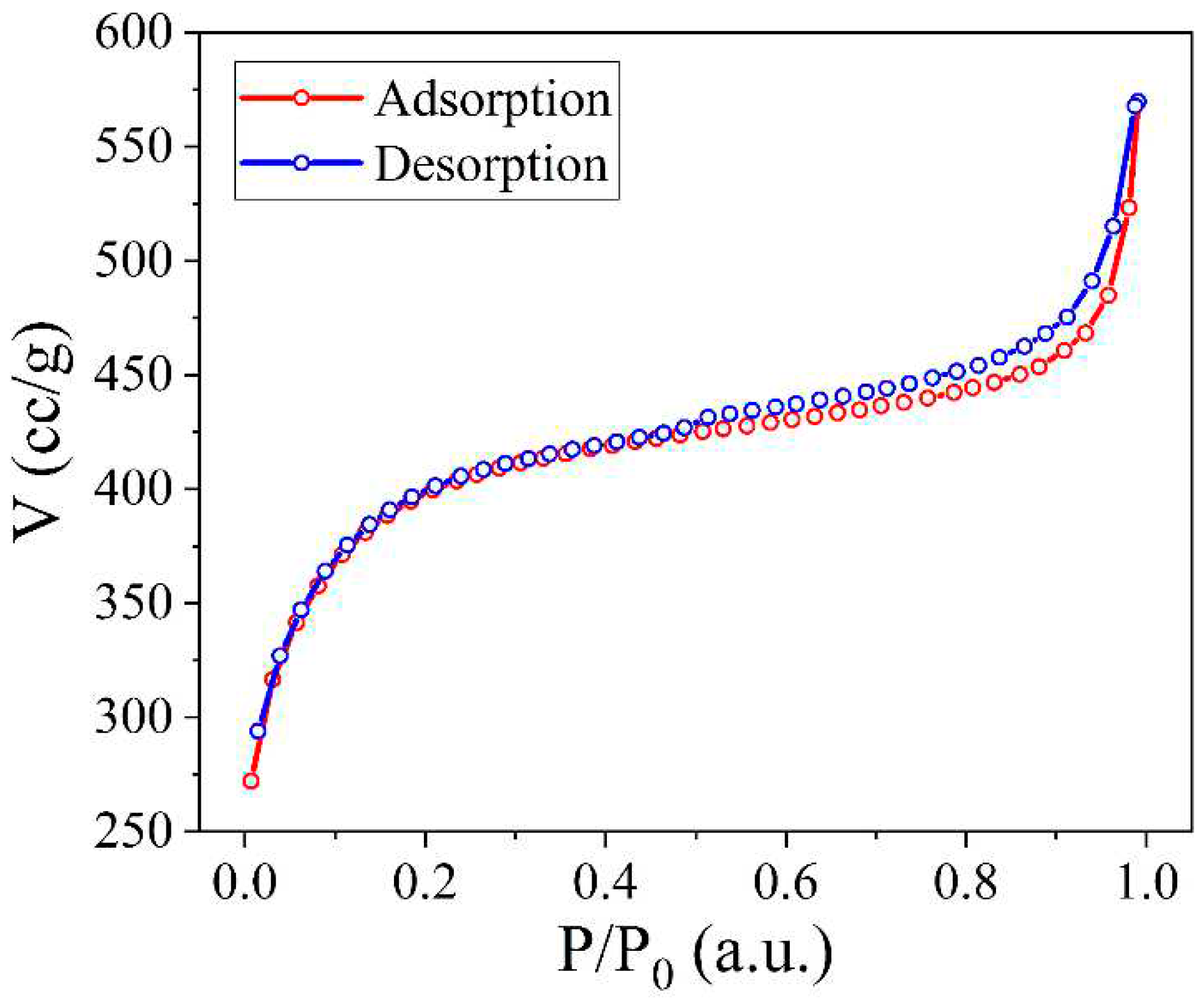 Preprints 93379 g004