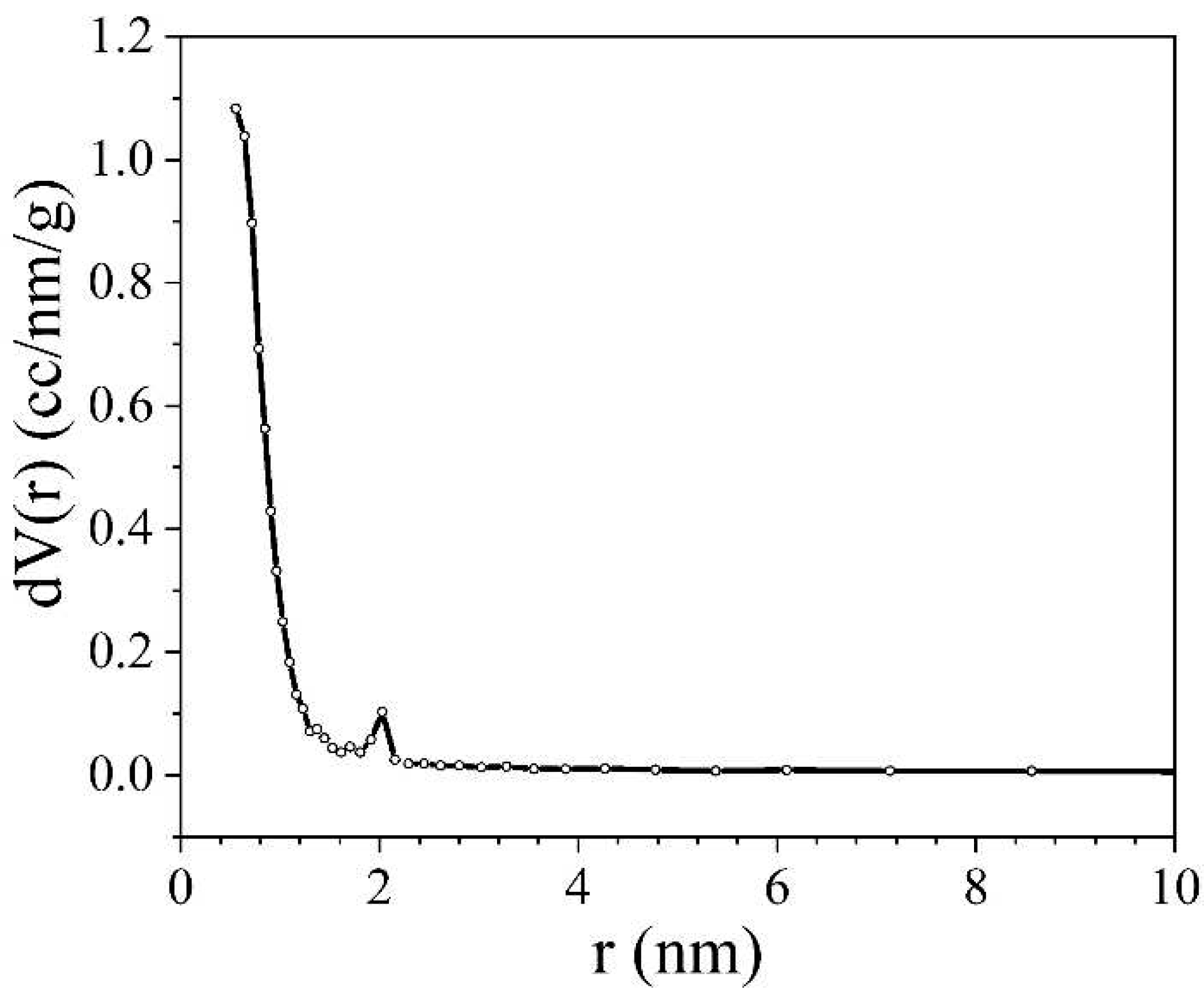 Preprints 93379 g005