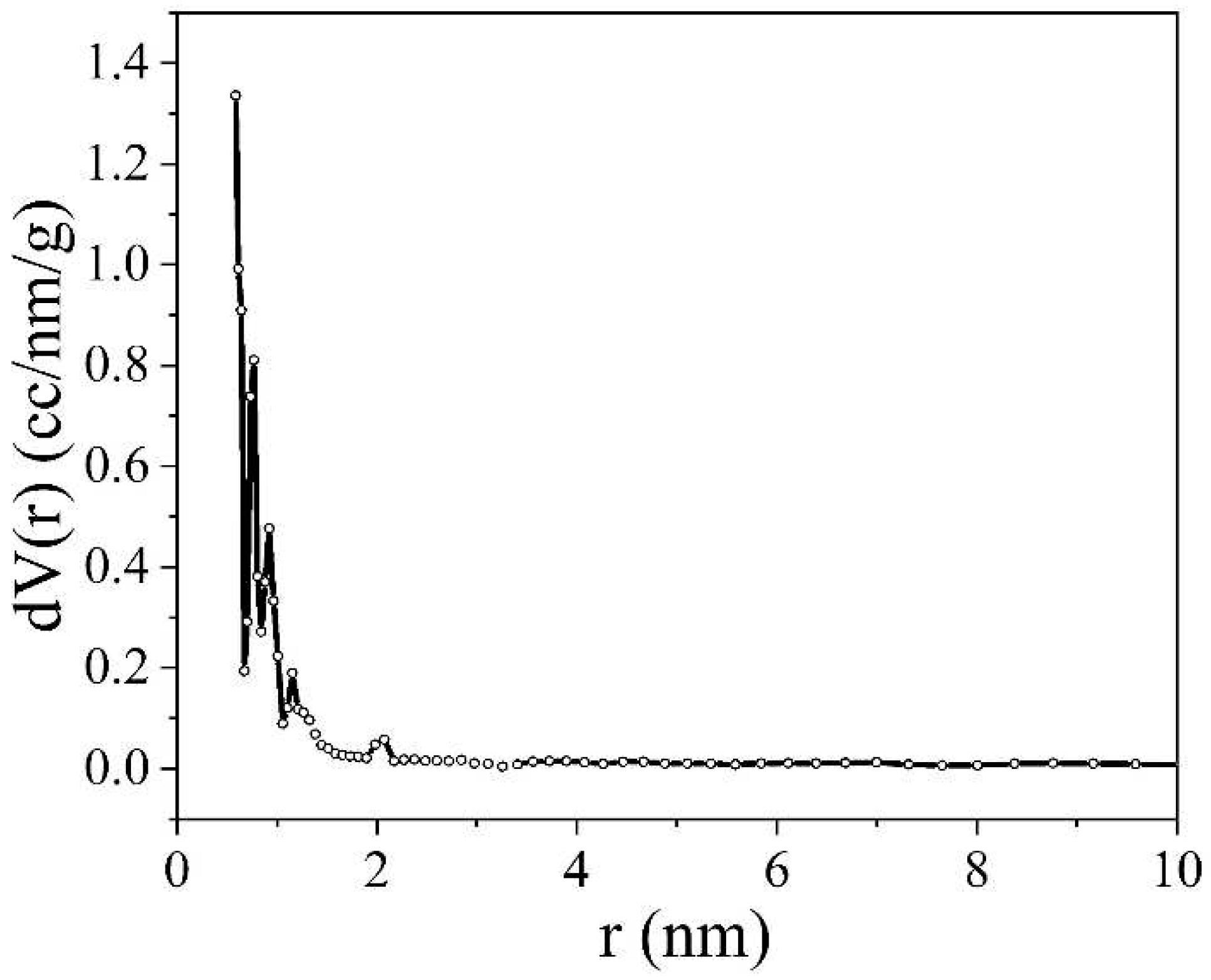 Preprints 93379 g006