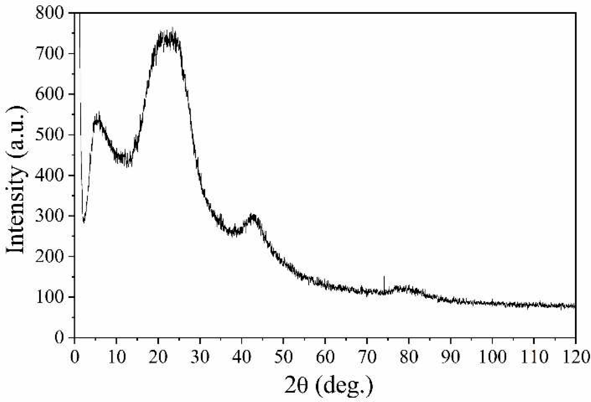 Preprints 93379 g007