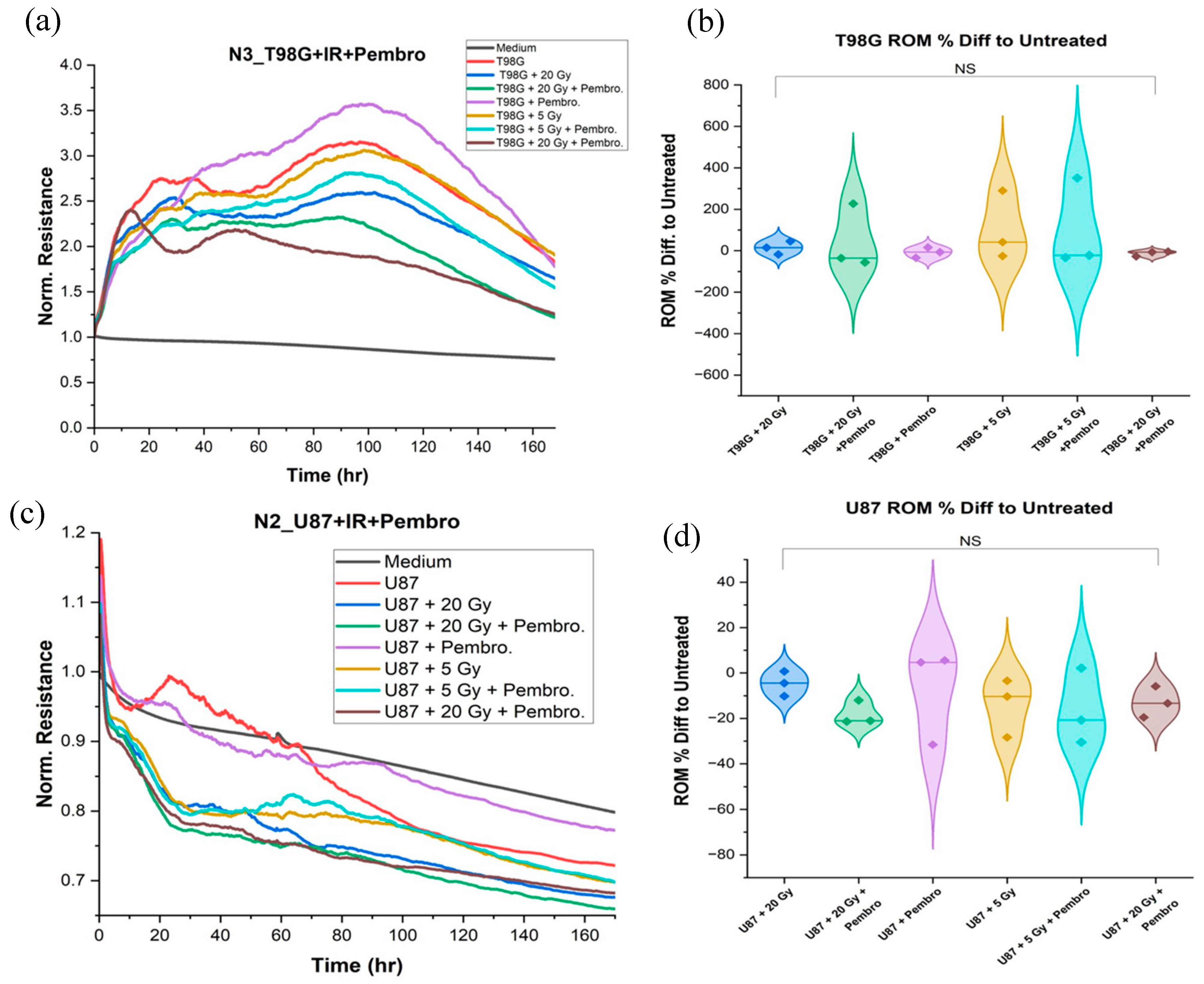 Preprints 92422 g001