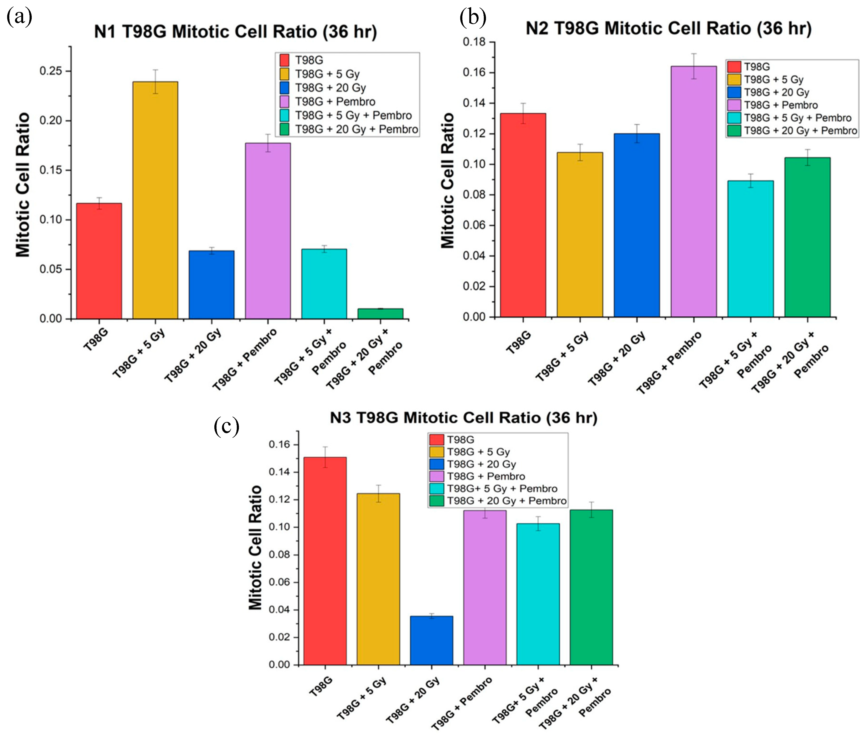 Preprints 92422 g006