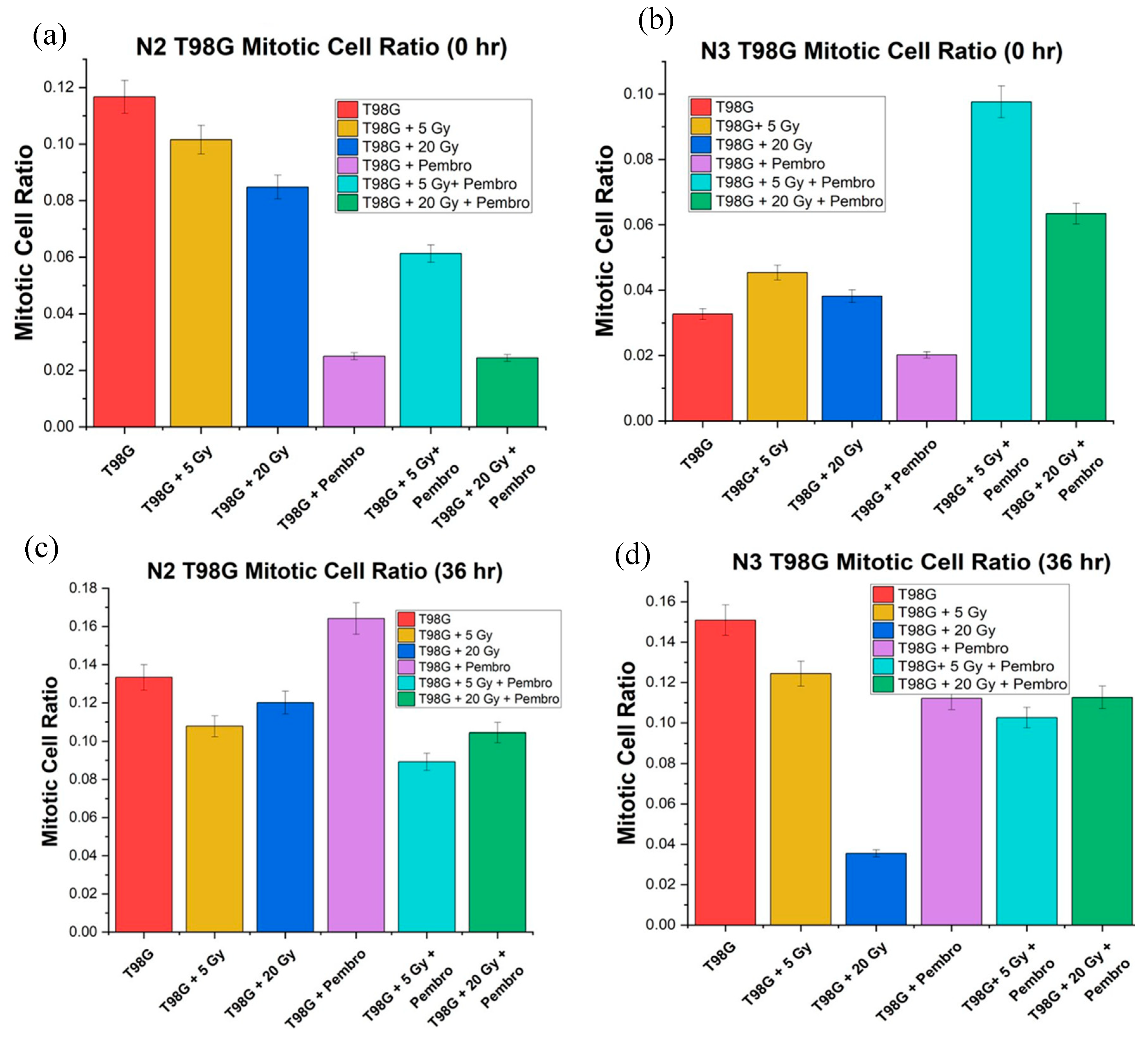 Preprints 92422 g007