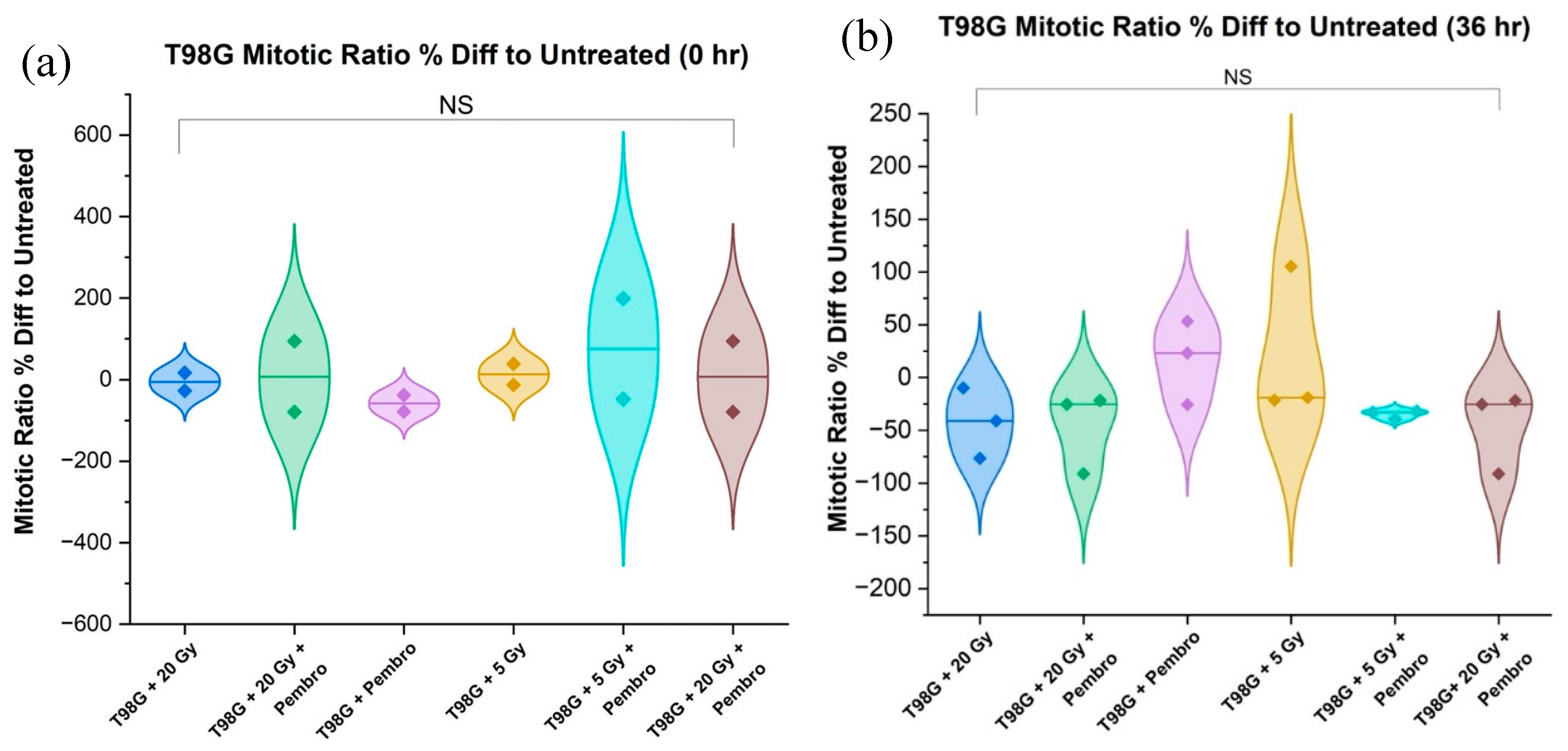 Preprints 92422 g008