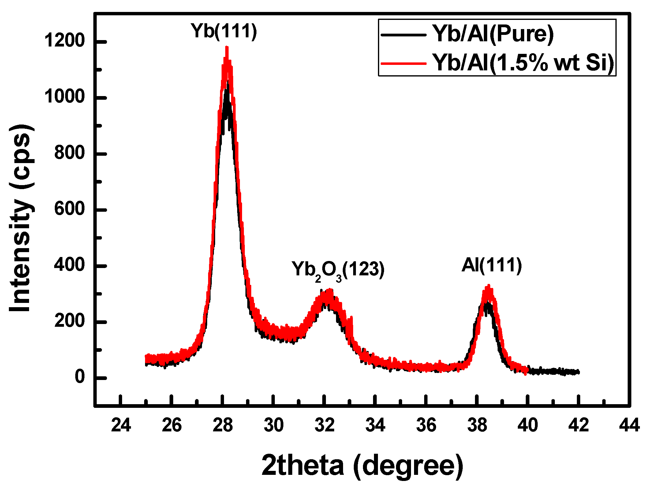 Preprints 104934 g003