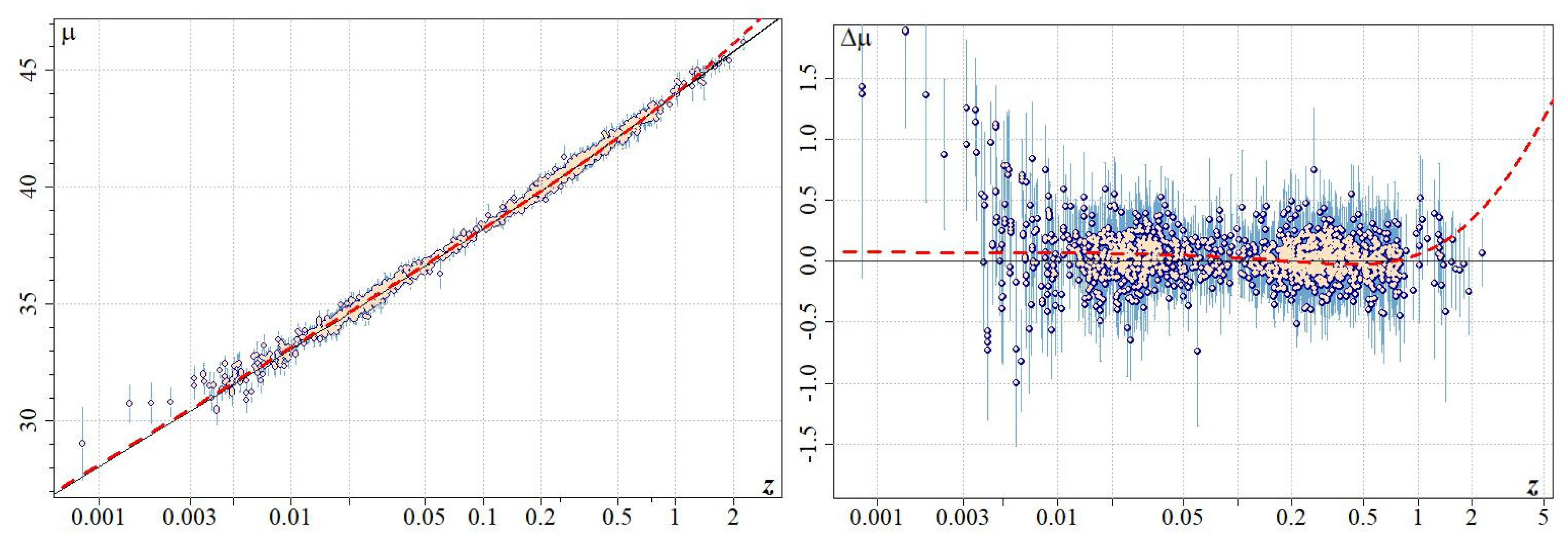 Preprints 94305 g003