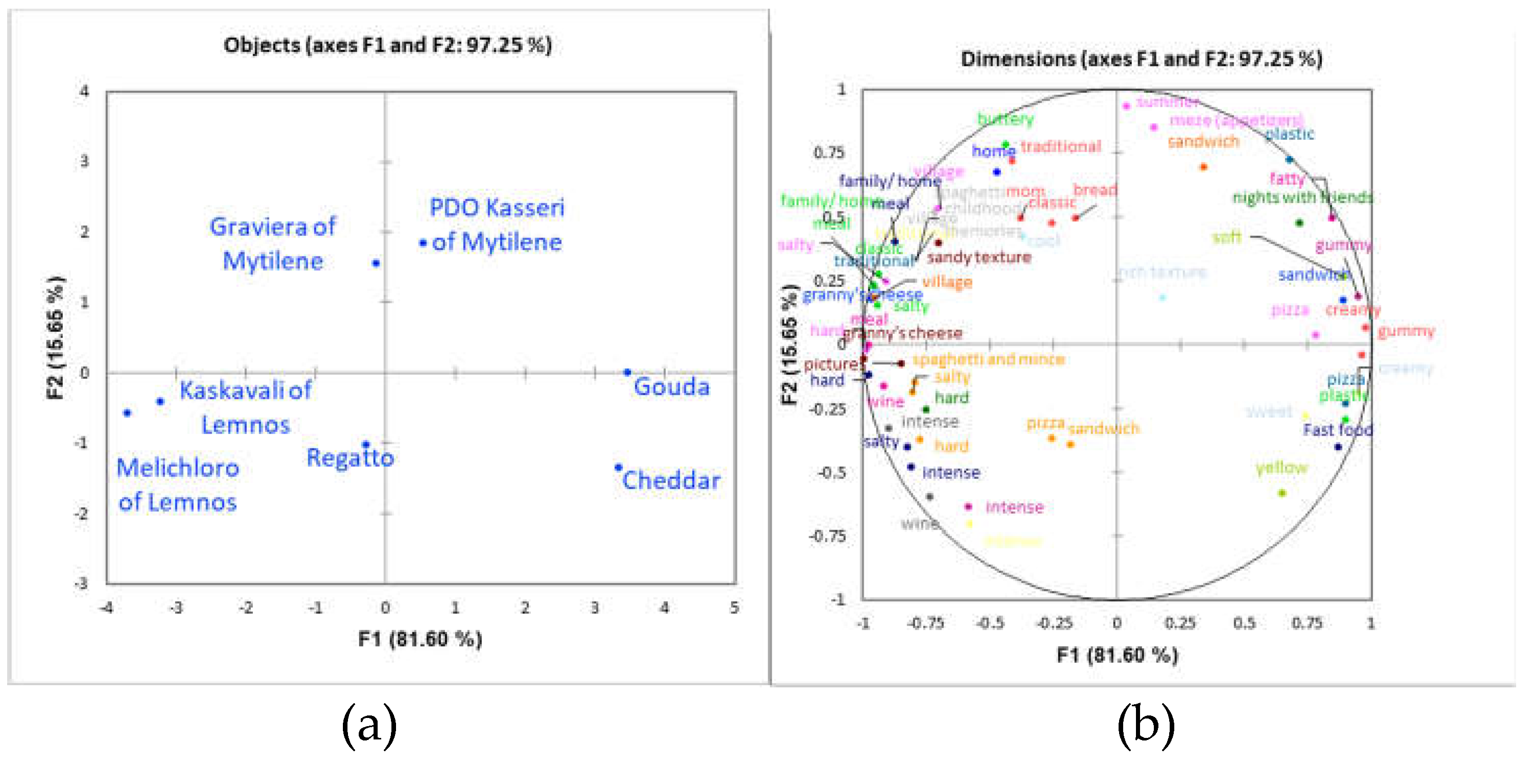 Preprints 113027 g001