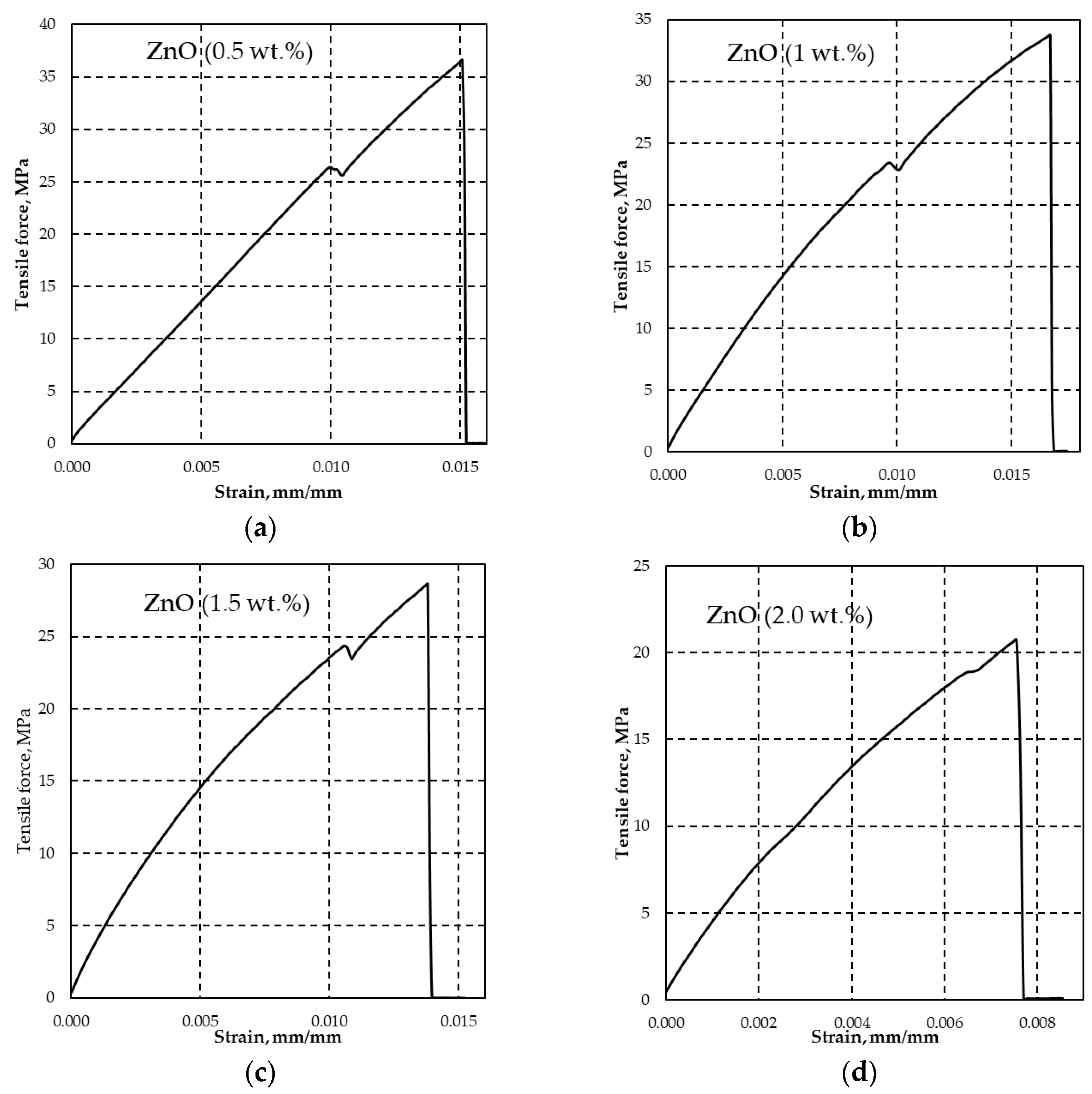 Preprints 89941 g005