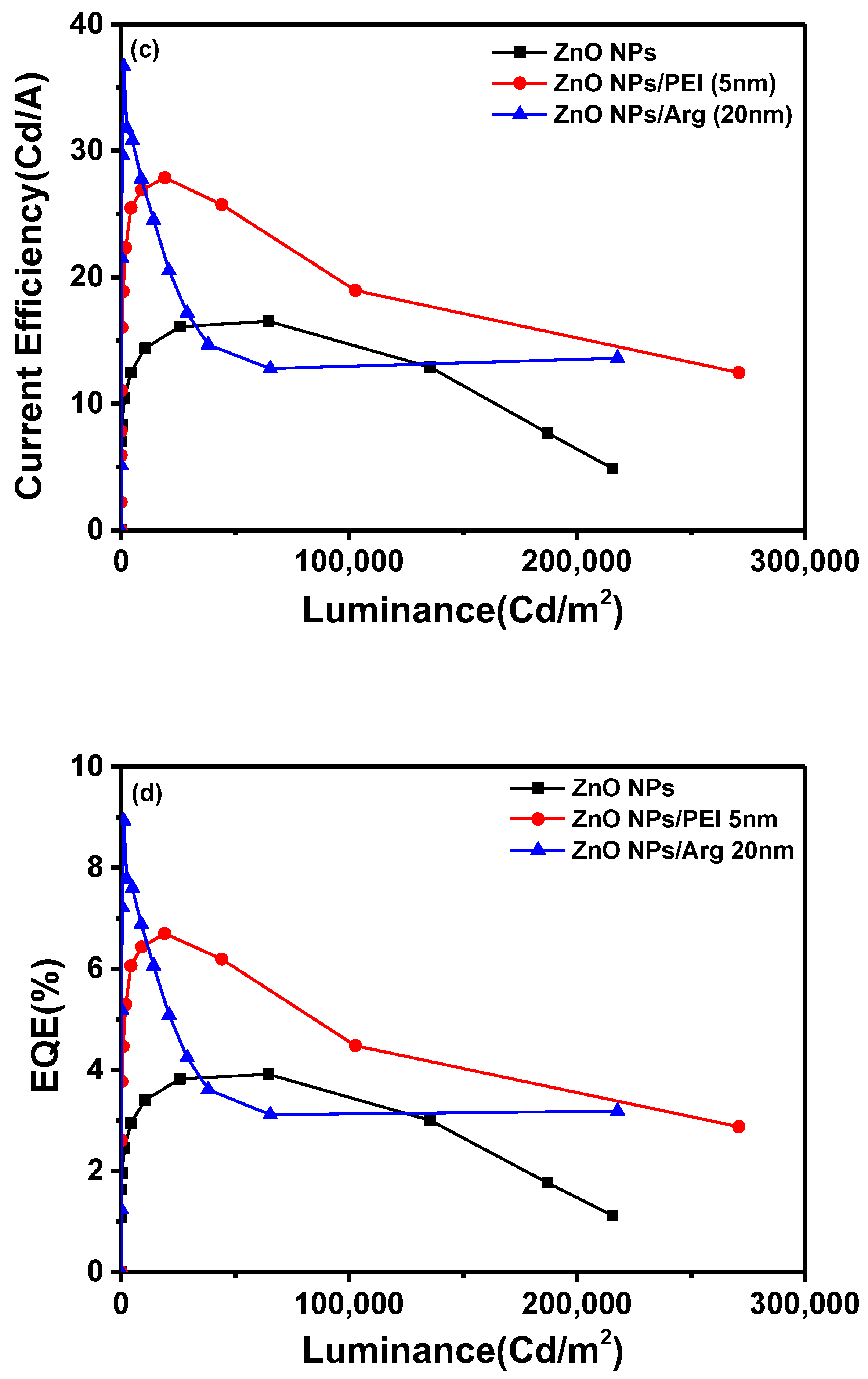 Preprints 94723 g005b