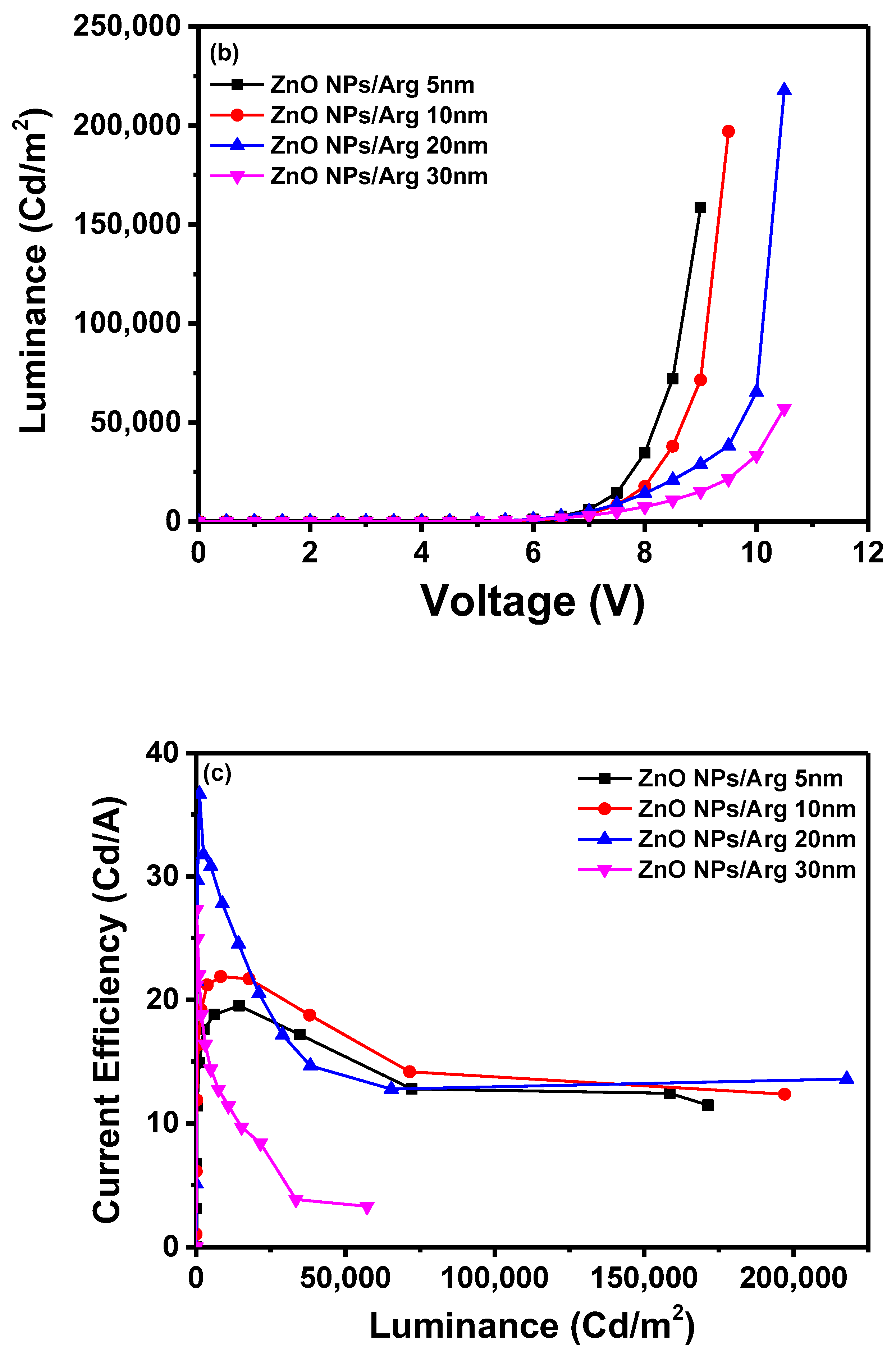 Preprints 94723 g006b