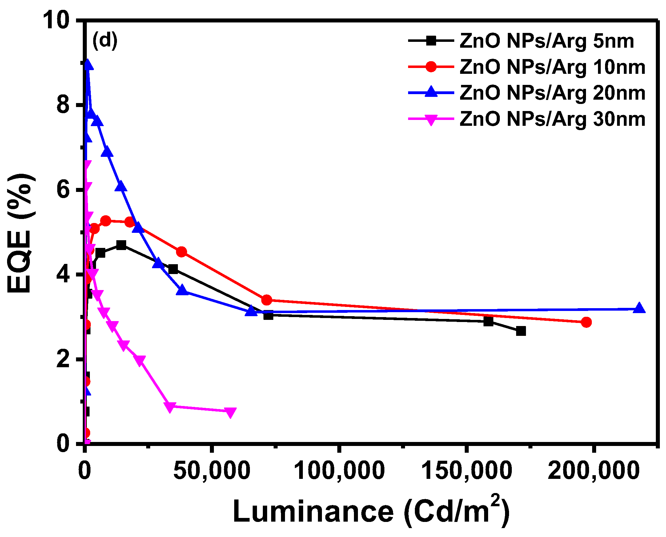 Preprints 94723 g006c