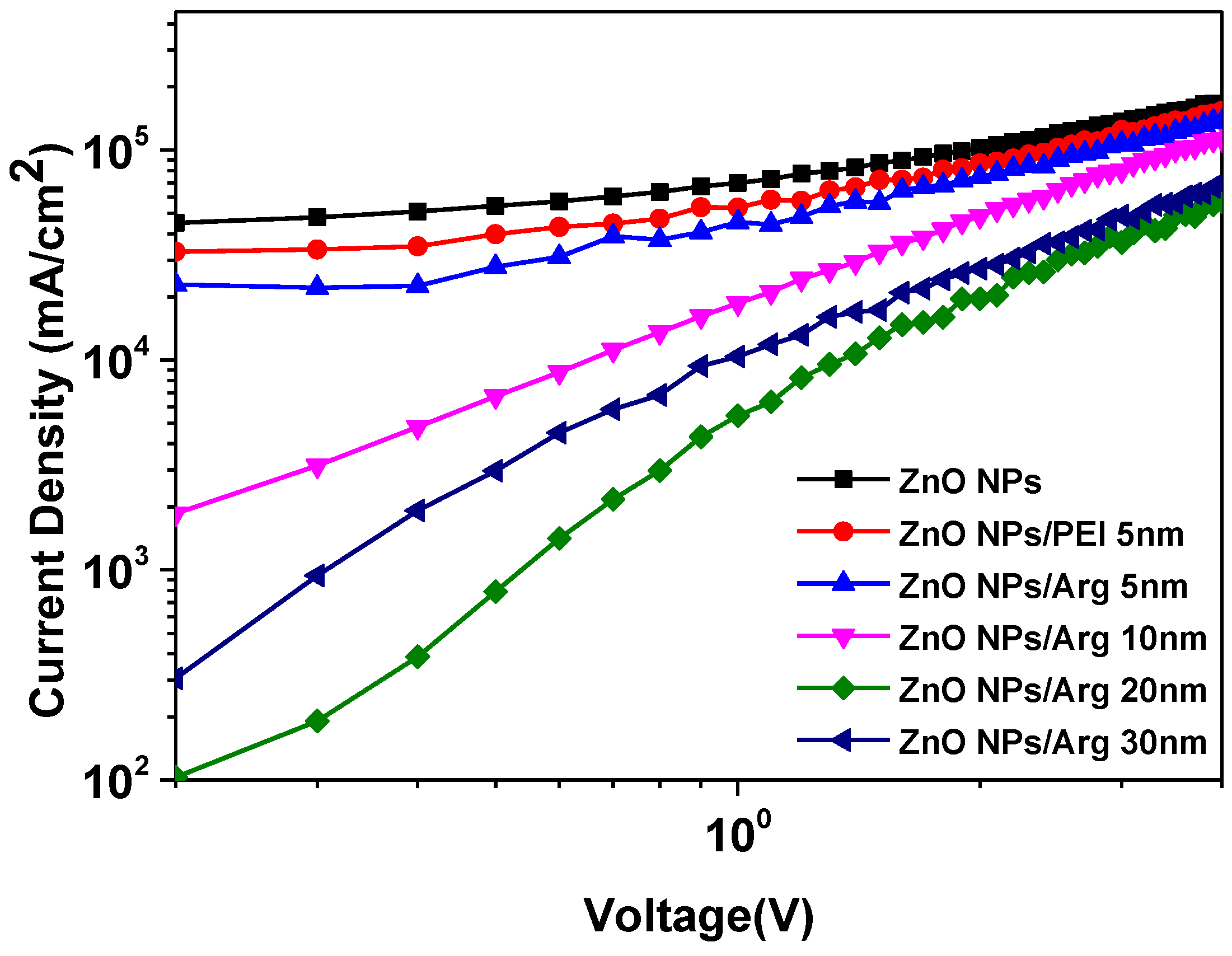 Preprints 94723 g007