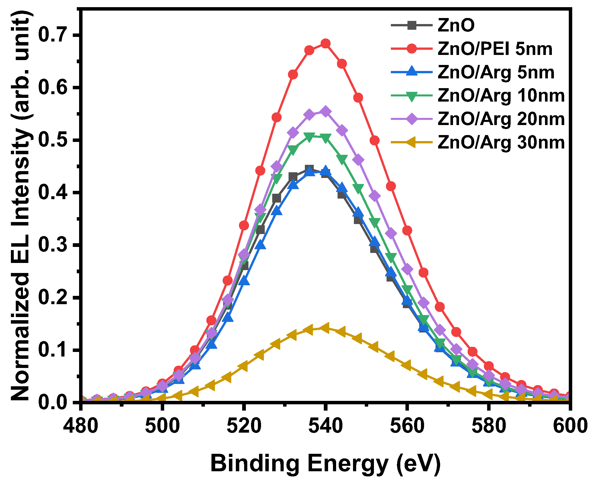 Preprints 94723 g009