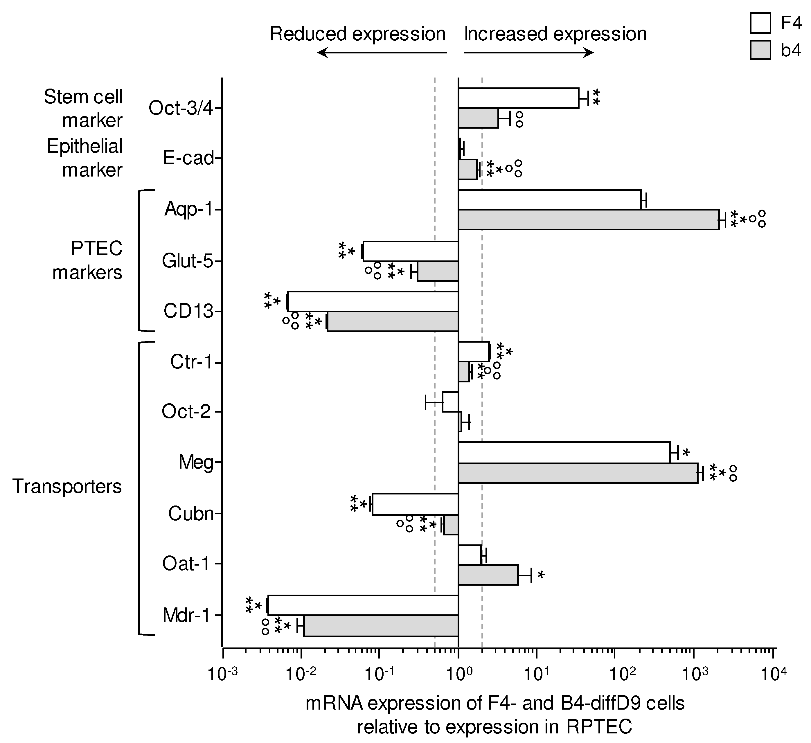 Preprints 91117 g005