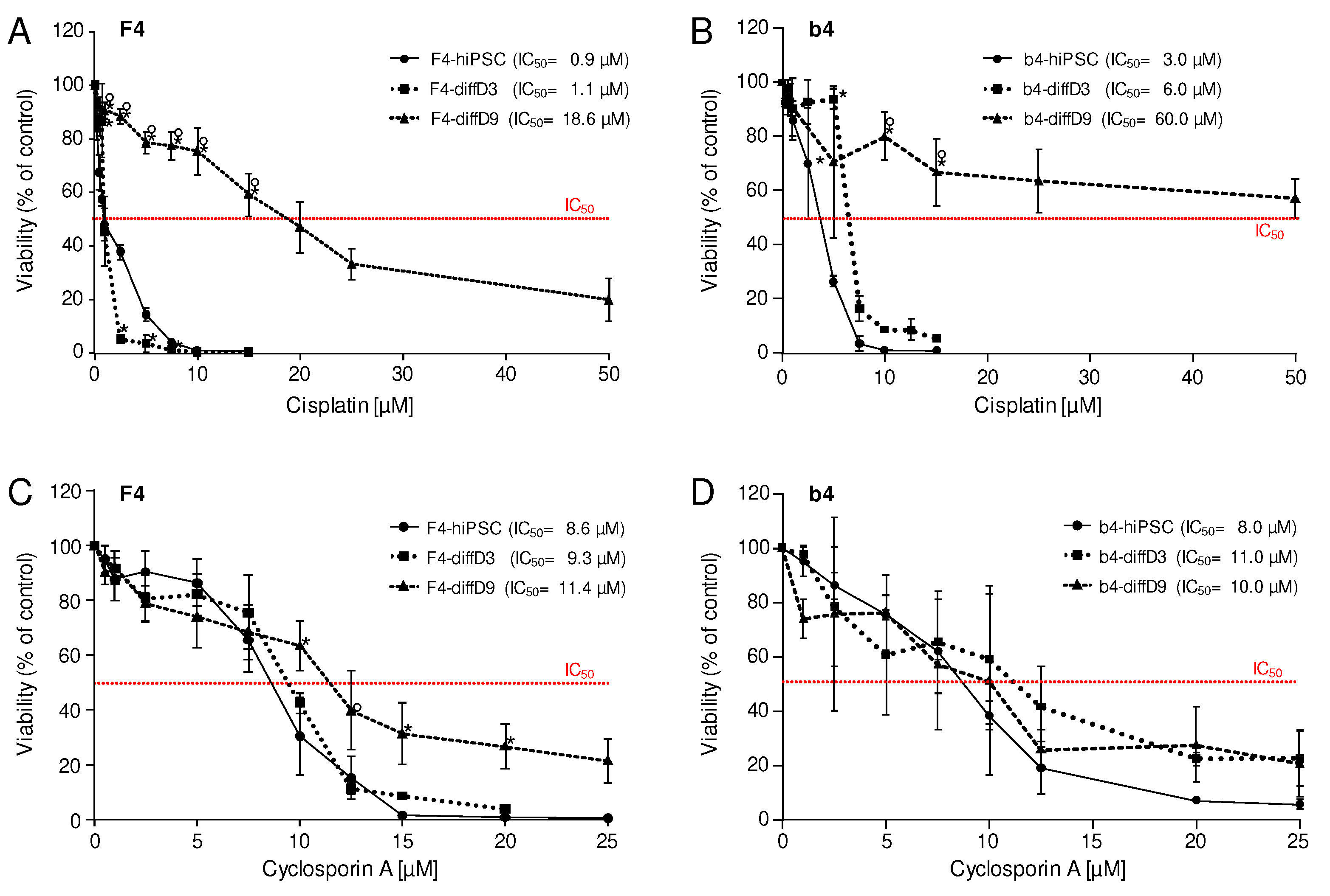 Preprints 91117 g006