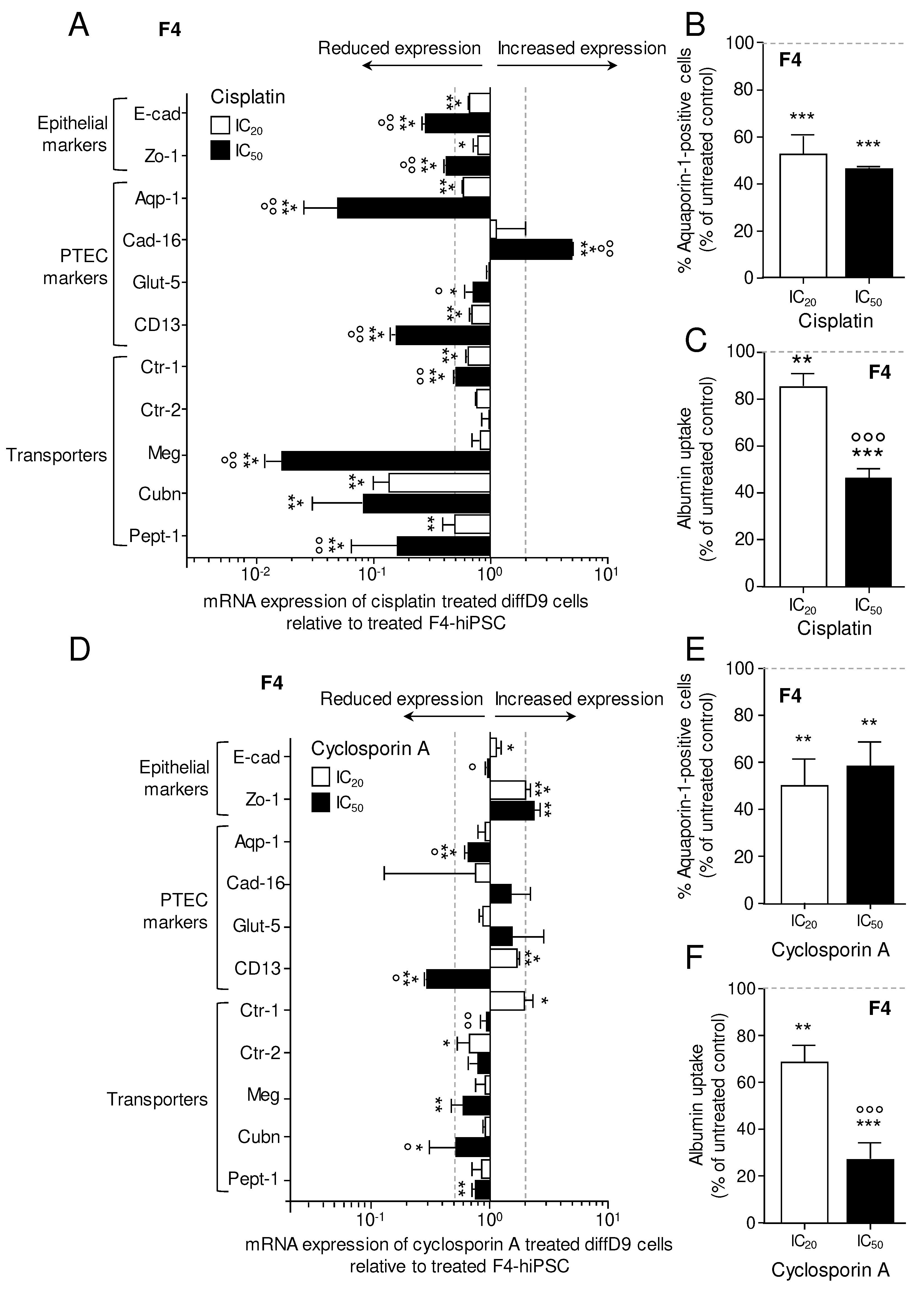 Preprints 91117 g007