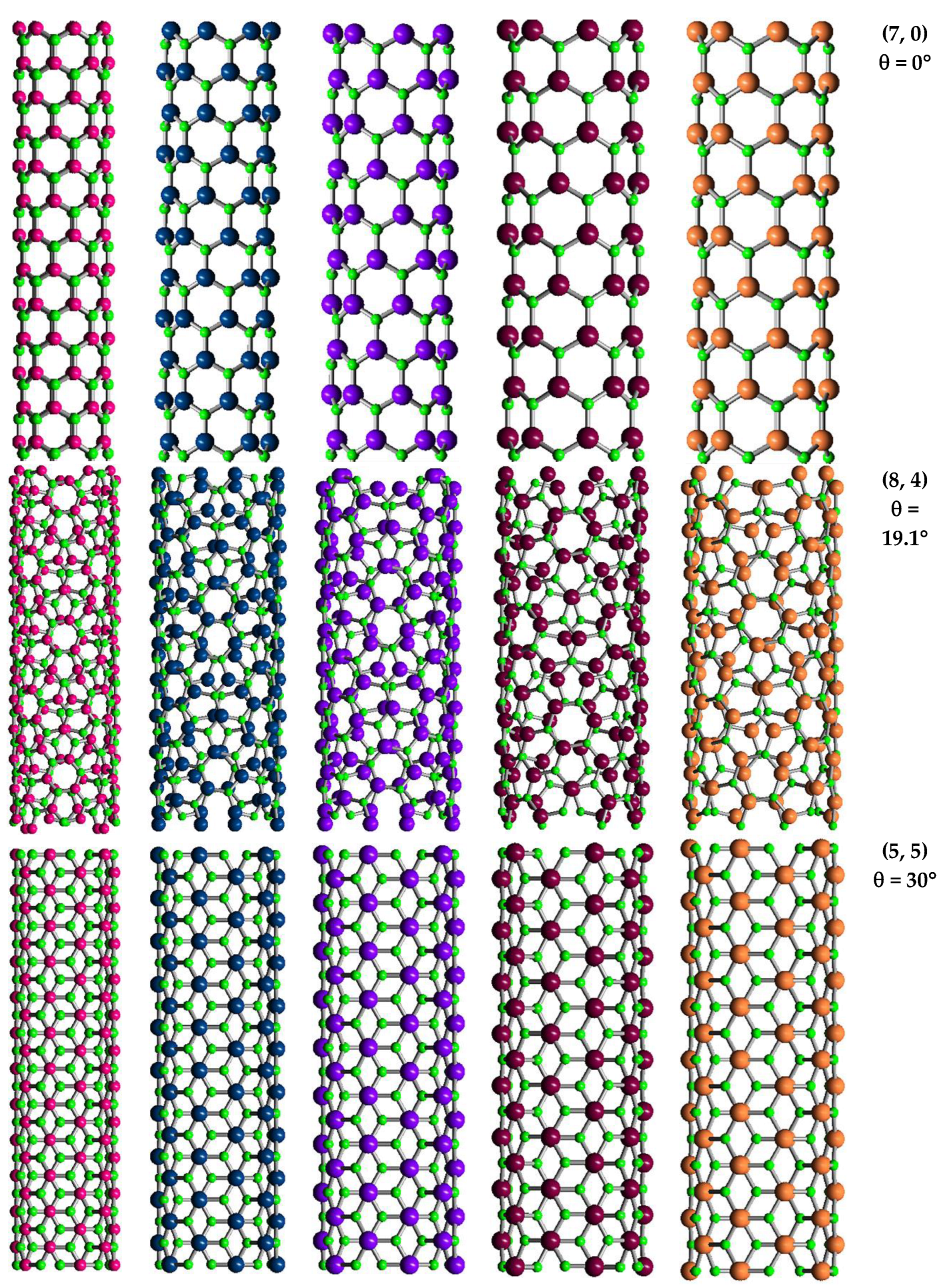 Preprints 103433 g002b