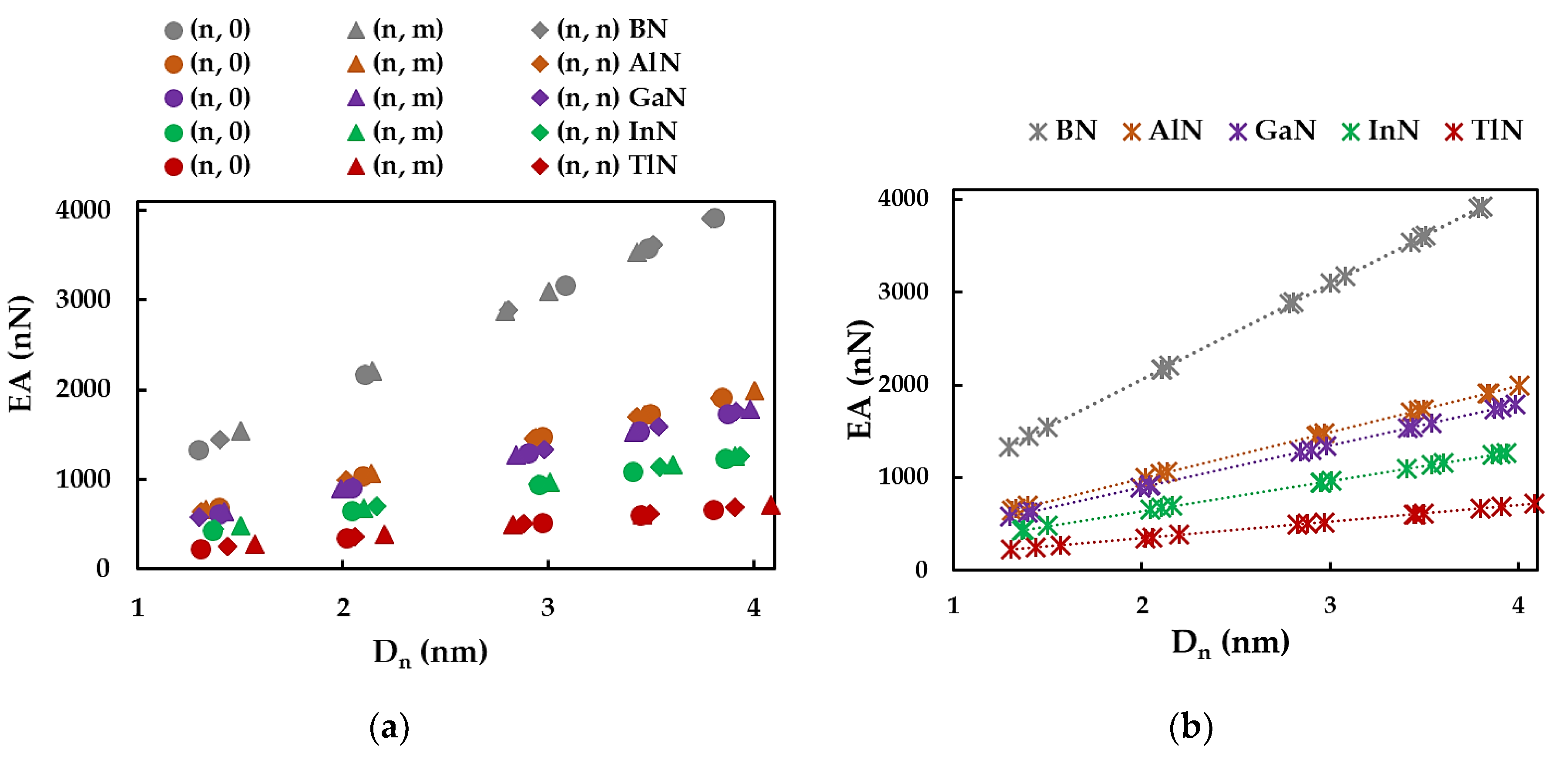 Preprints 103433 g005a