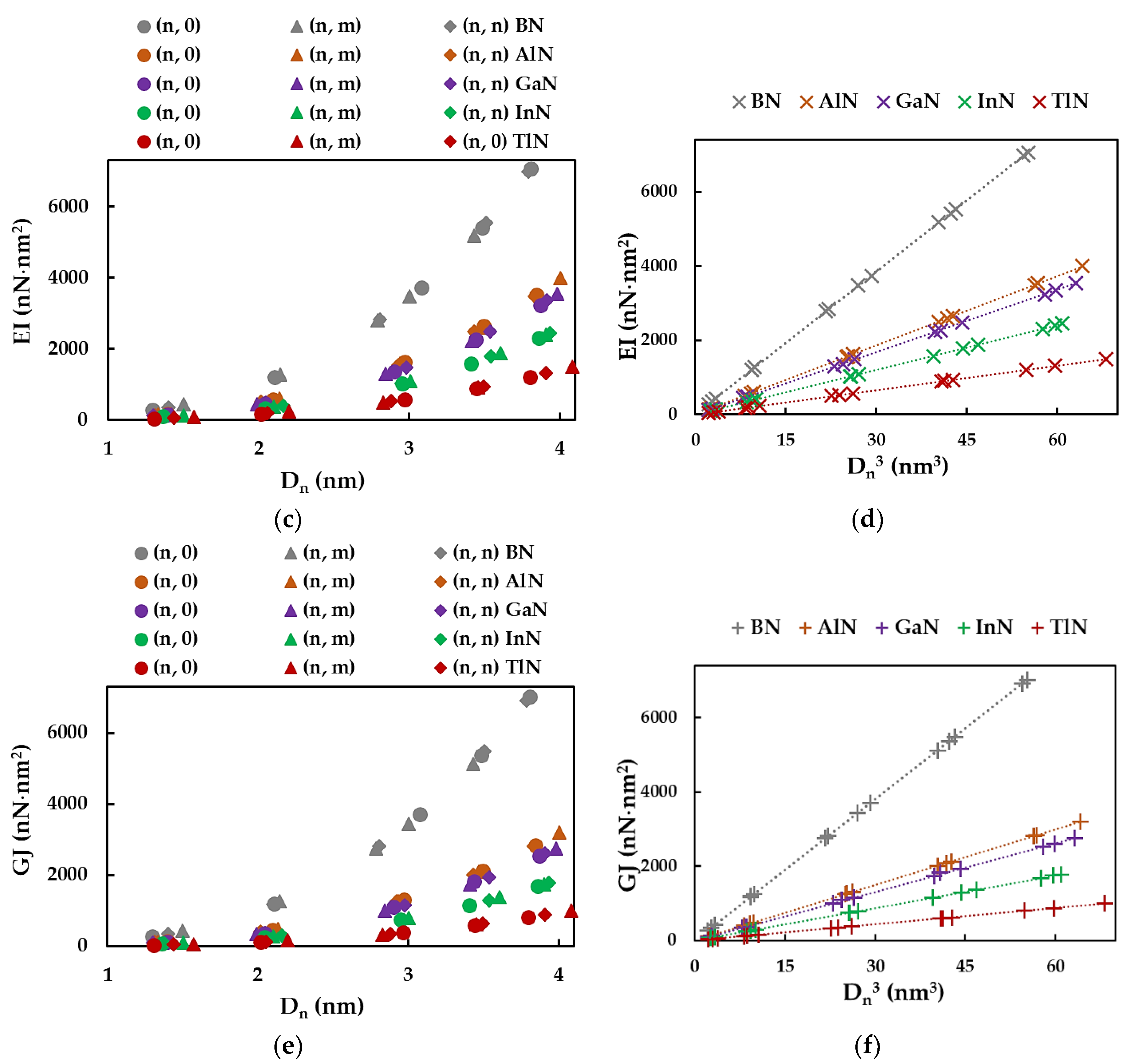 Preprints 103433 g005b