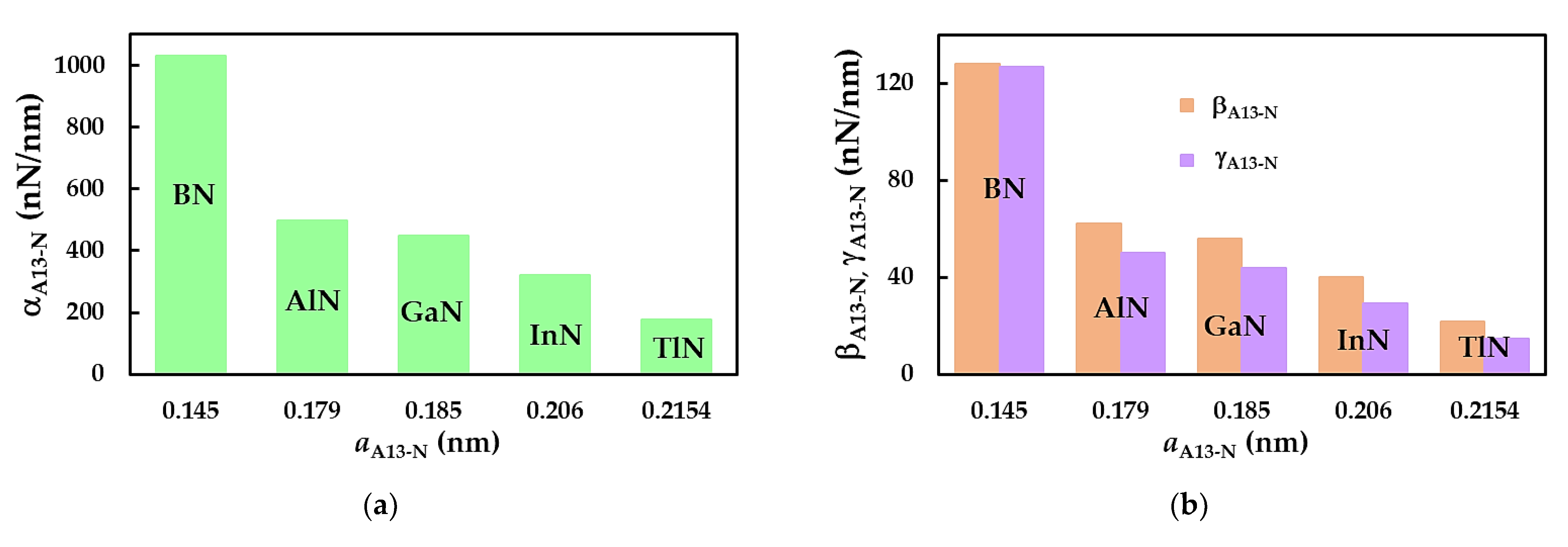 Preprints 103433 g006a