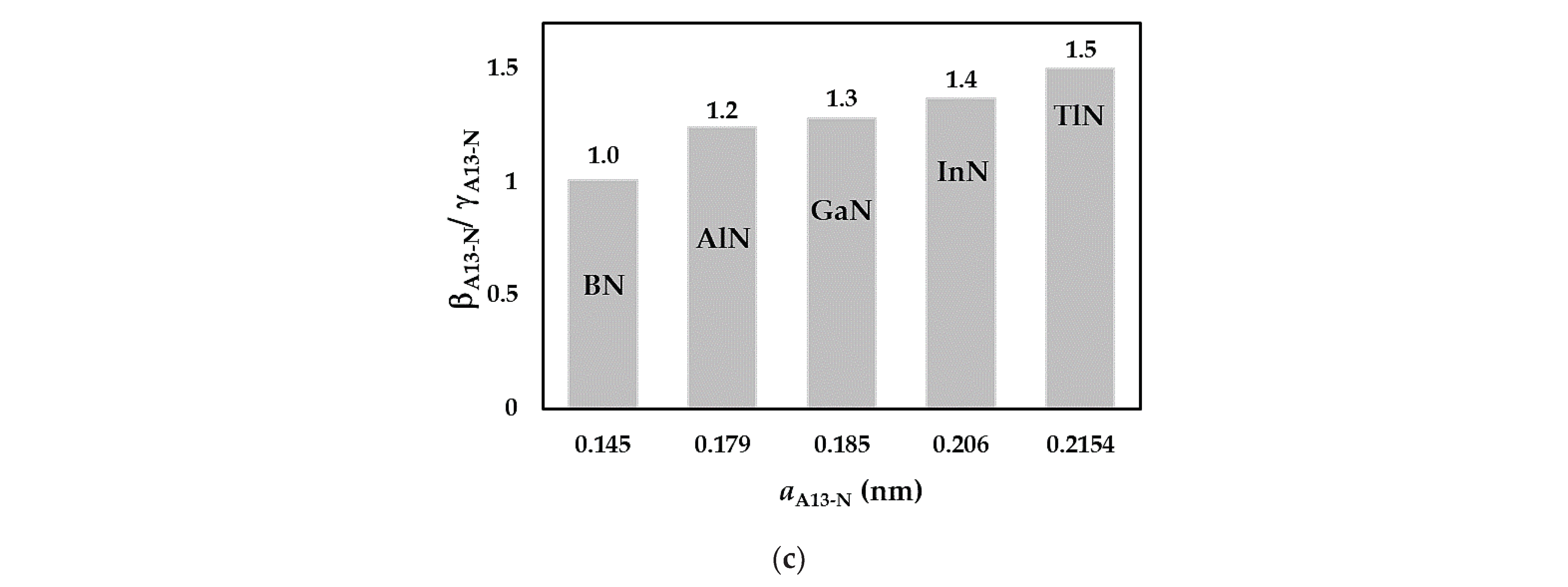 Preprints 103433 g006b