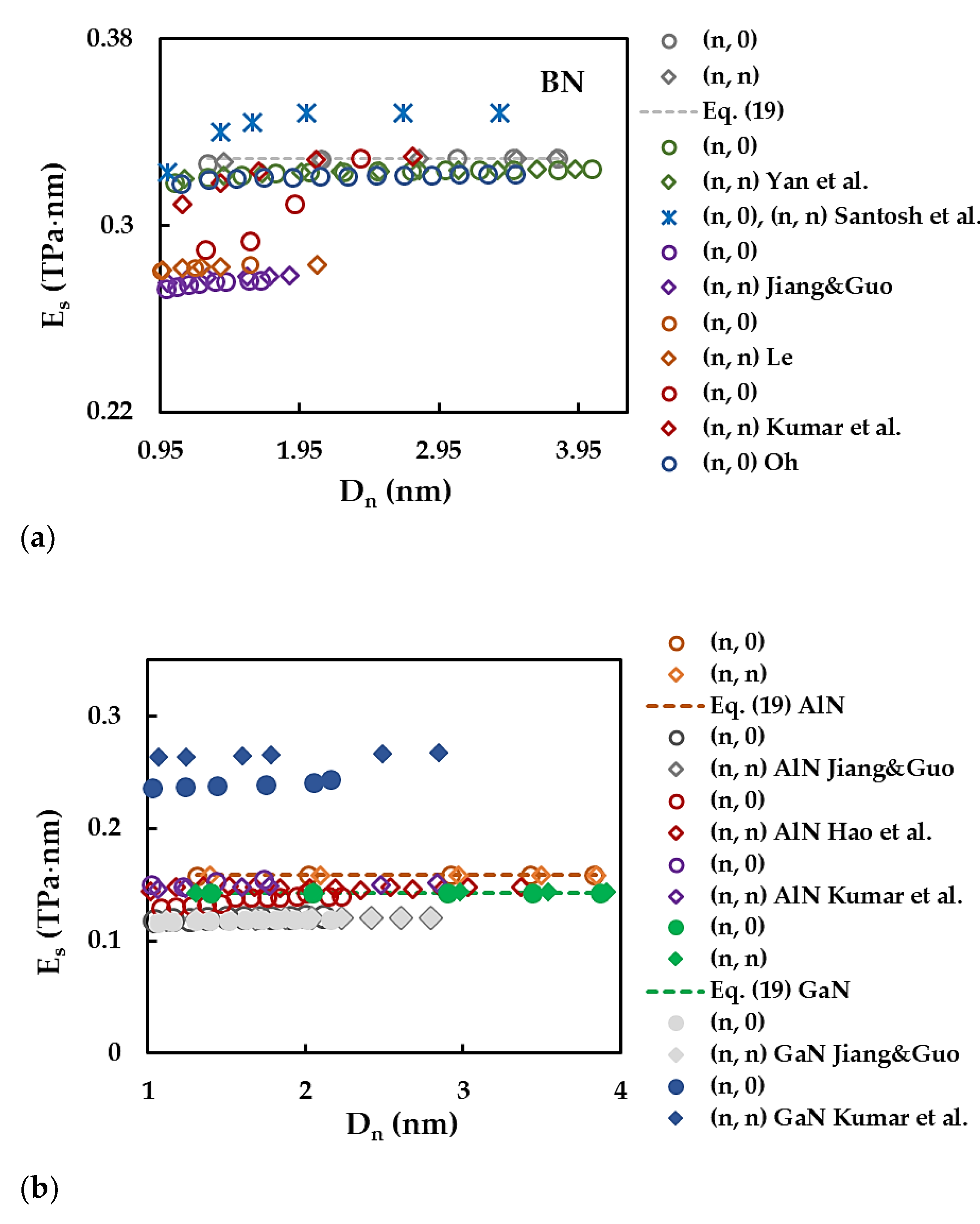 Preprints 103433 g008