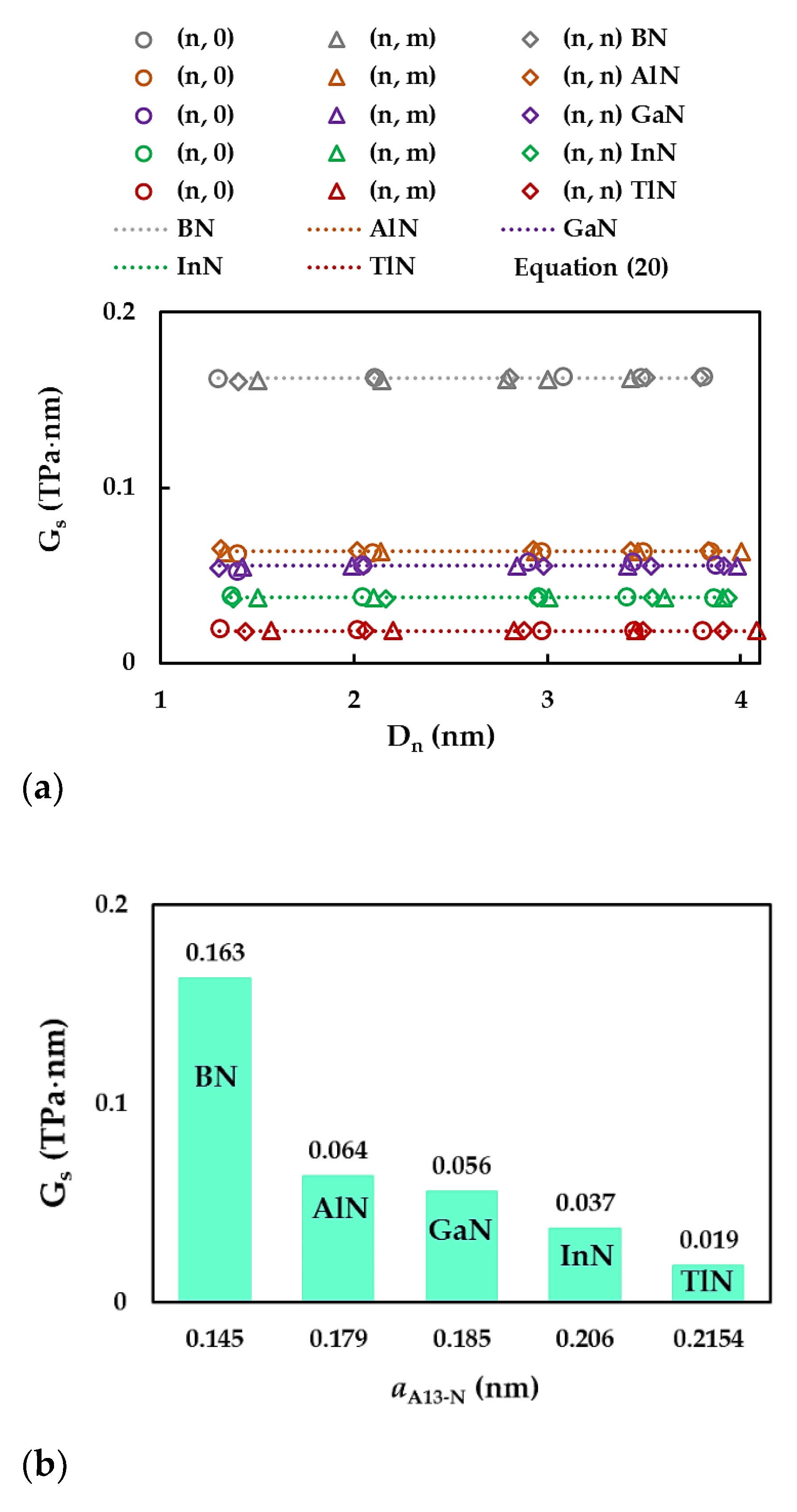 Preprints 103433 g009