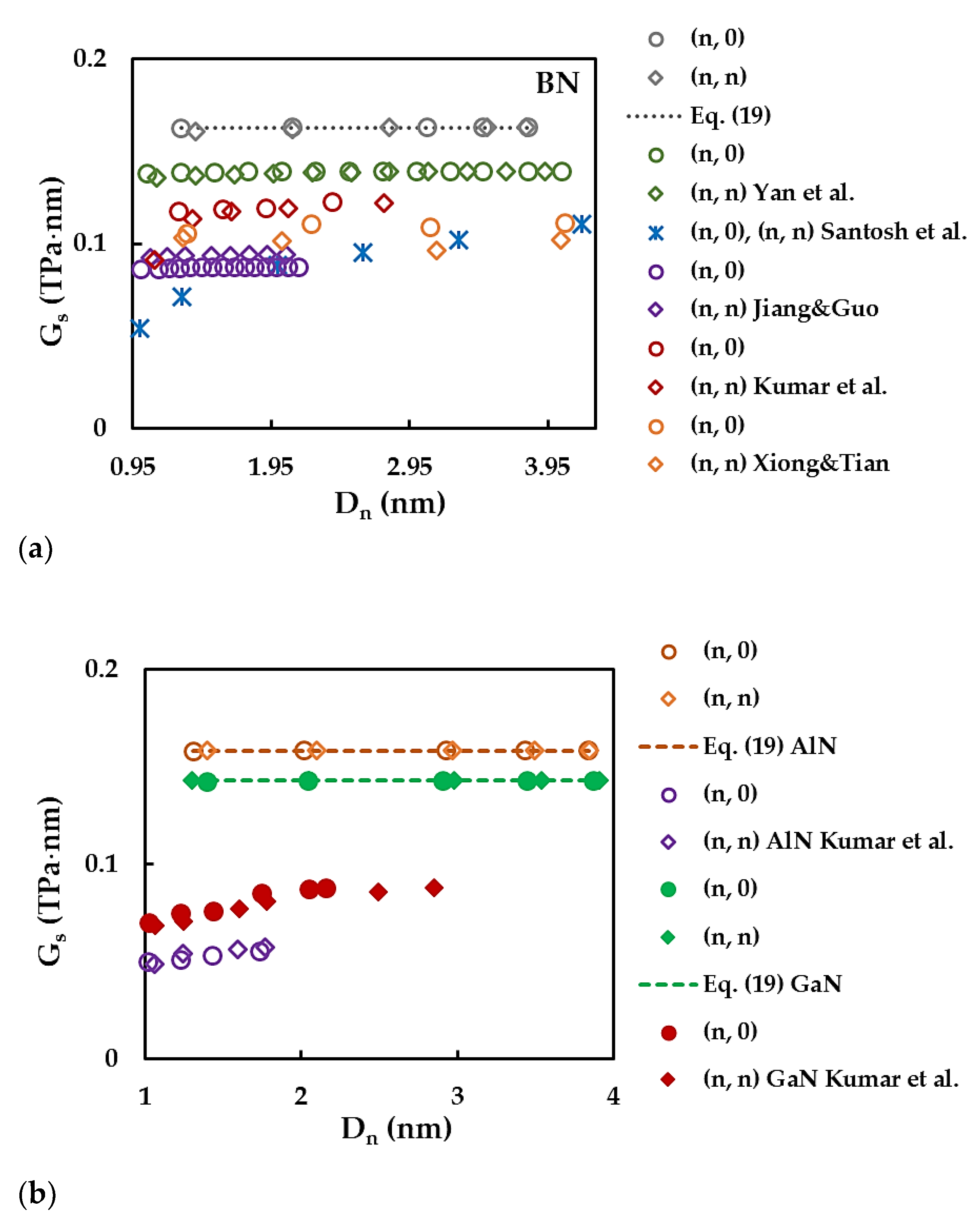 Preprints 103433 g010