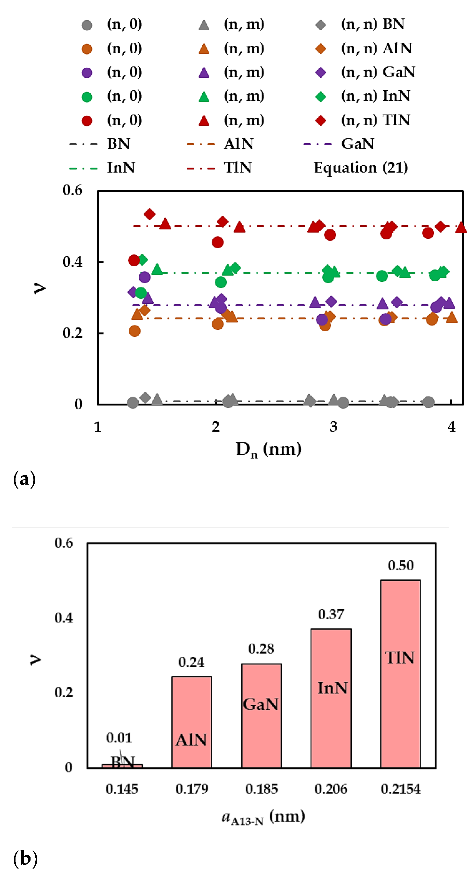 Preprints 103433 g011