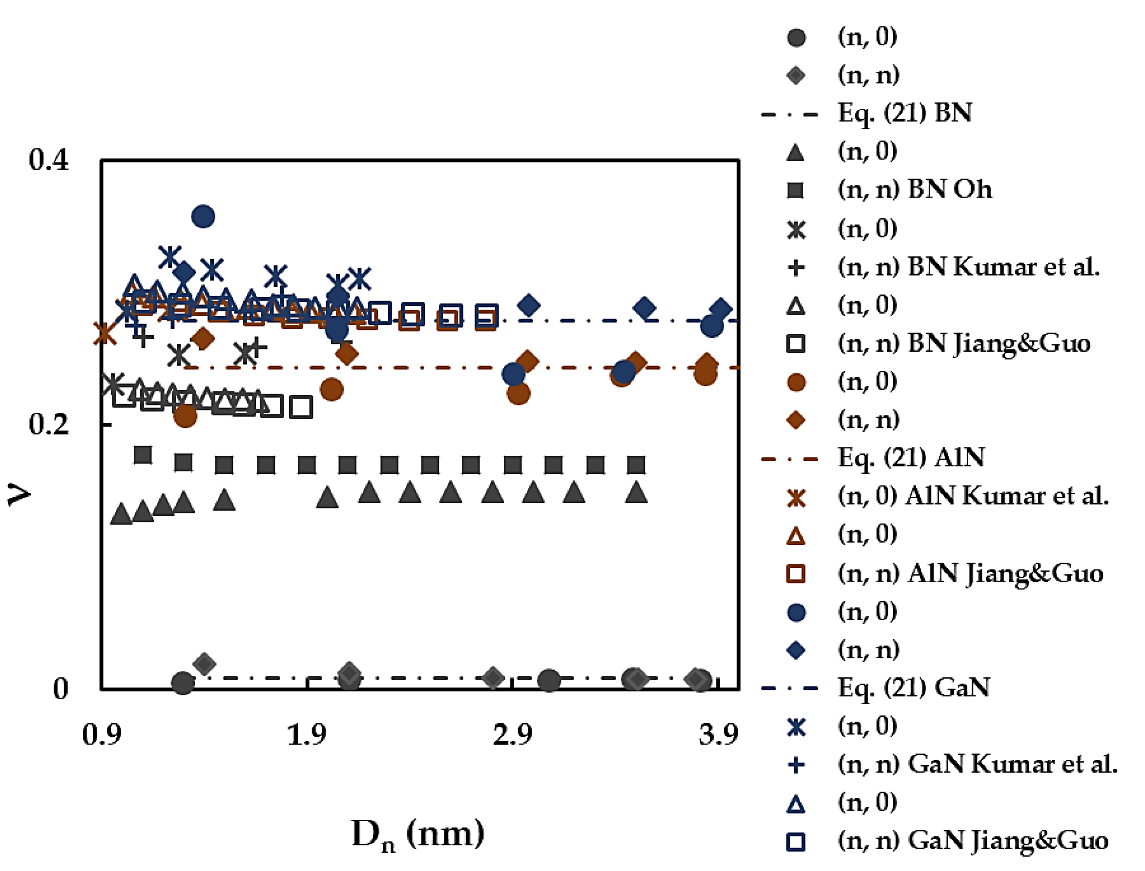 Preprints 103433 g012