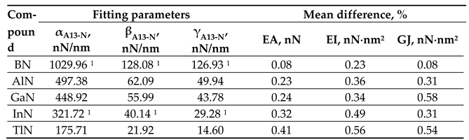 Preprints 103433 i001