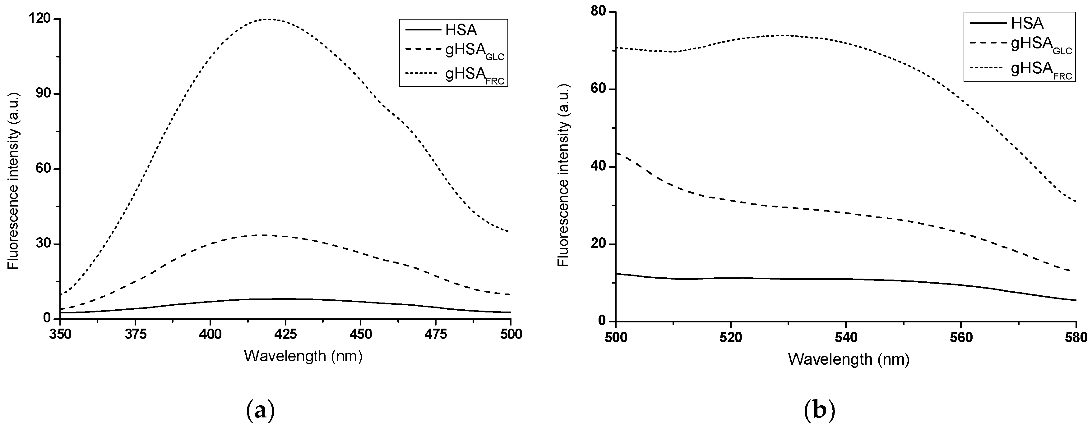 Preprints 114277 g002