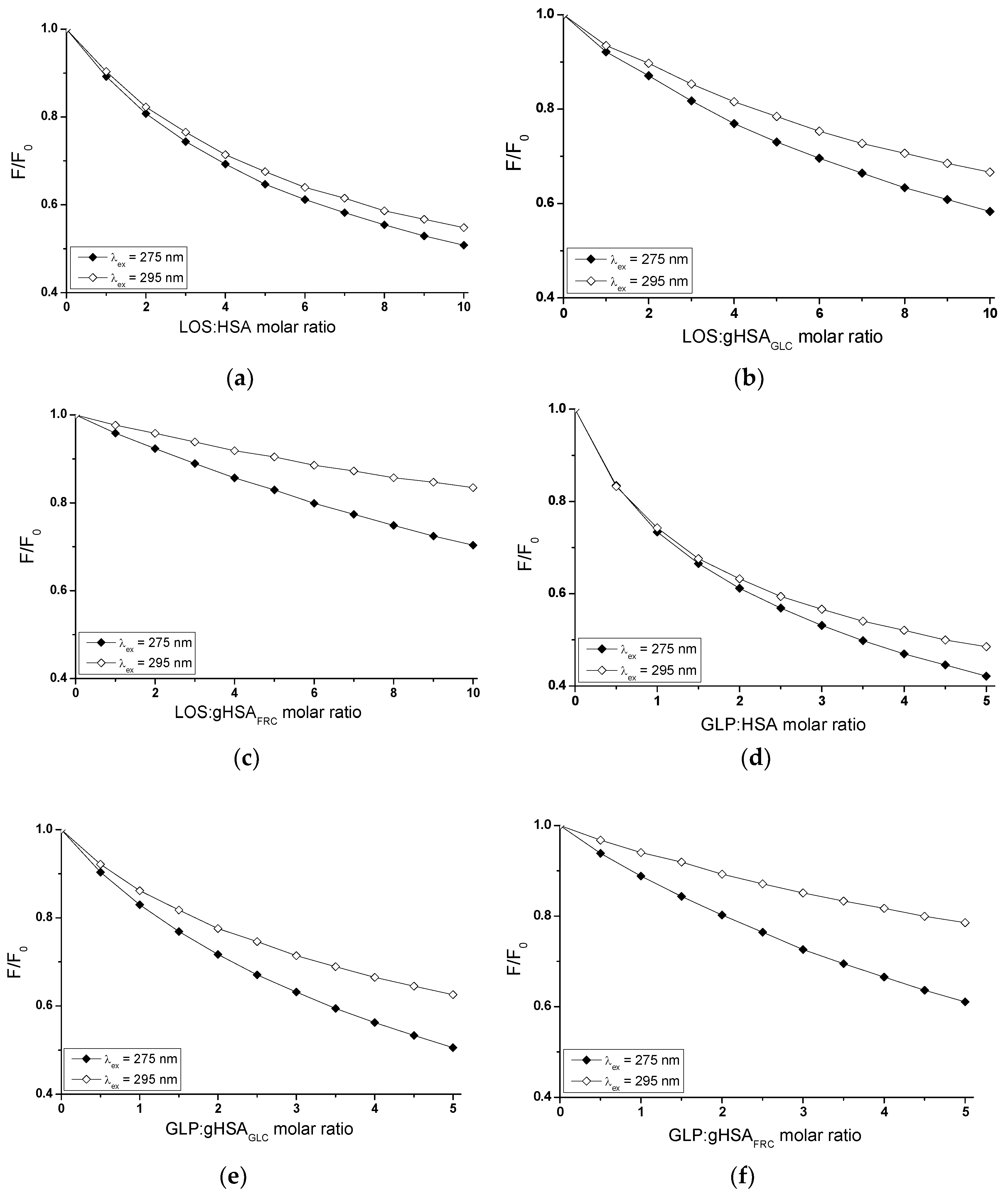 Preprints 114277 g003