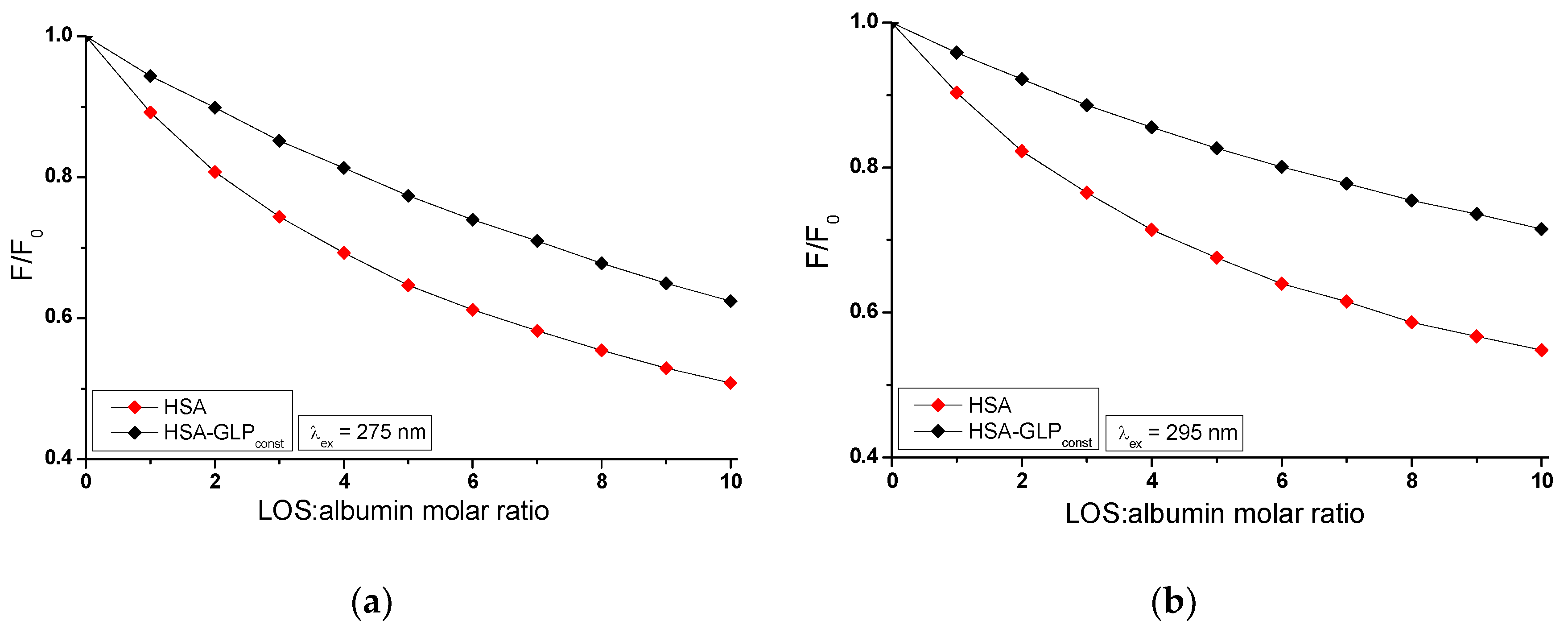 Preprints 114277 g004a